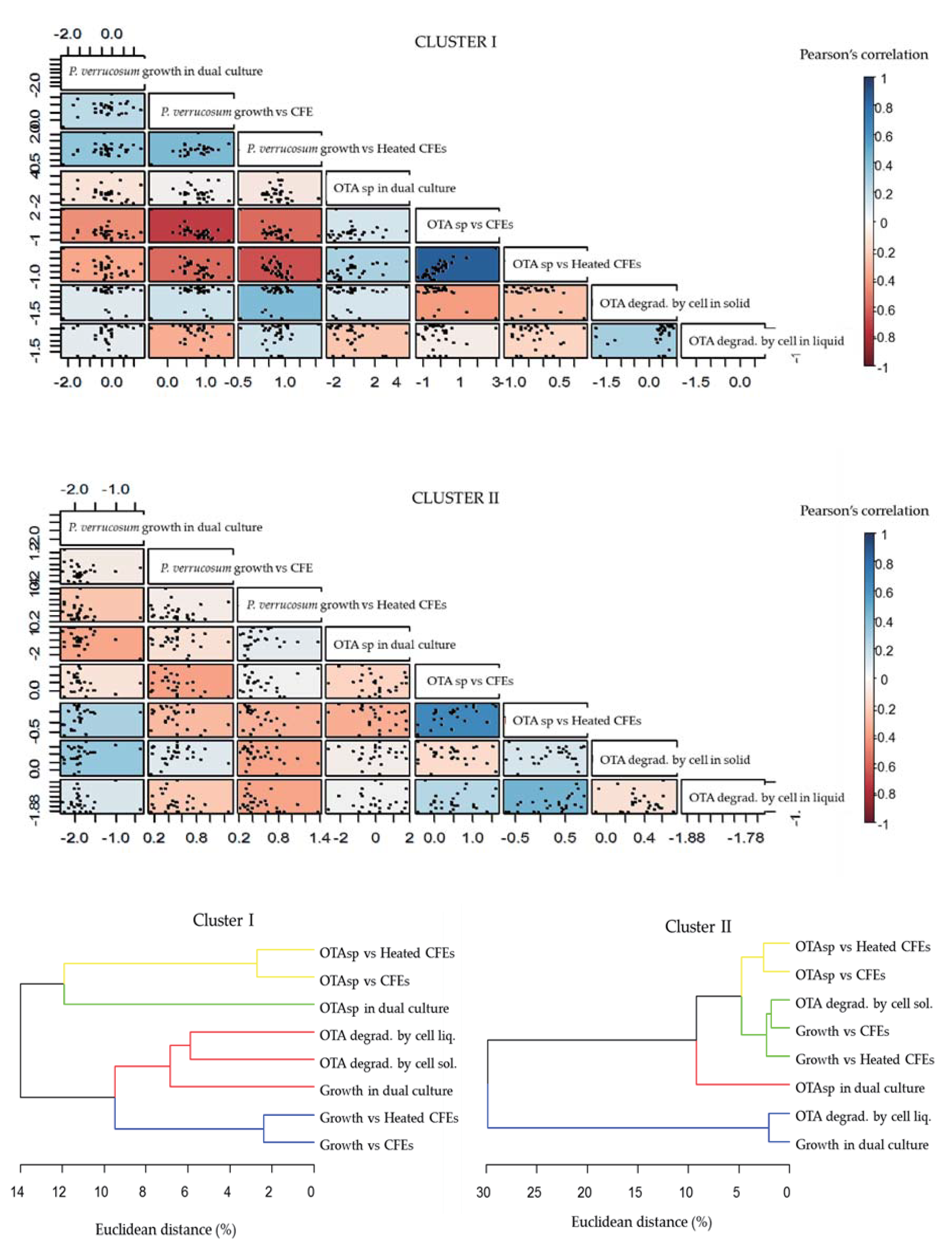 Toxins 12 00296 g006