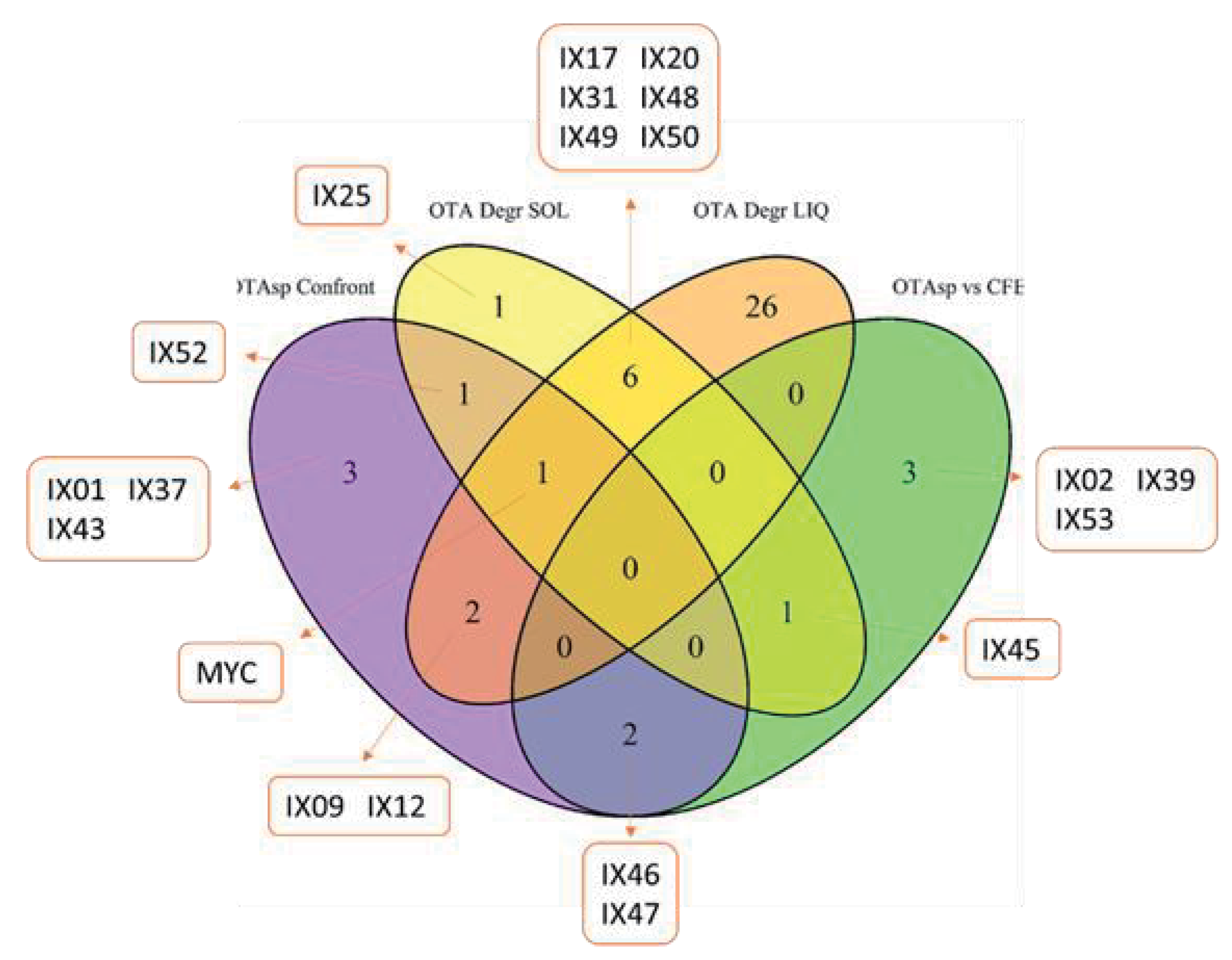 Toxins 12 00296 g007