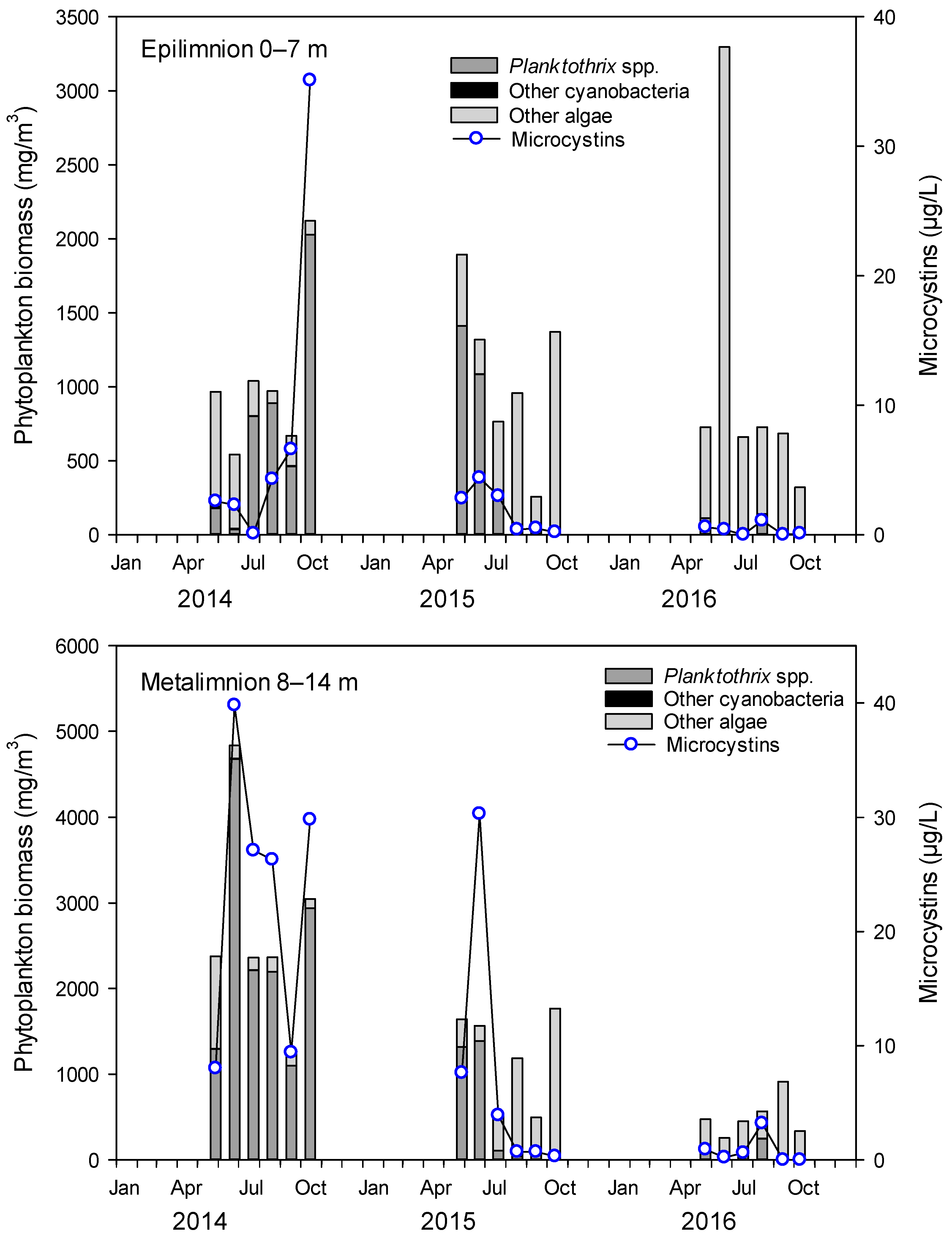 Toxins 12 00298 g003