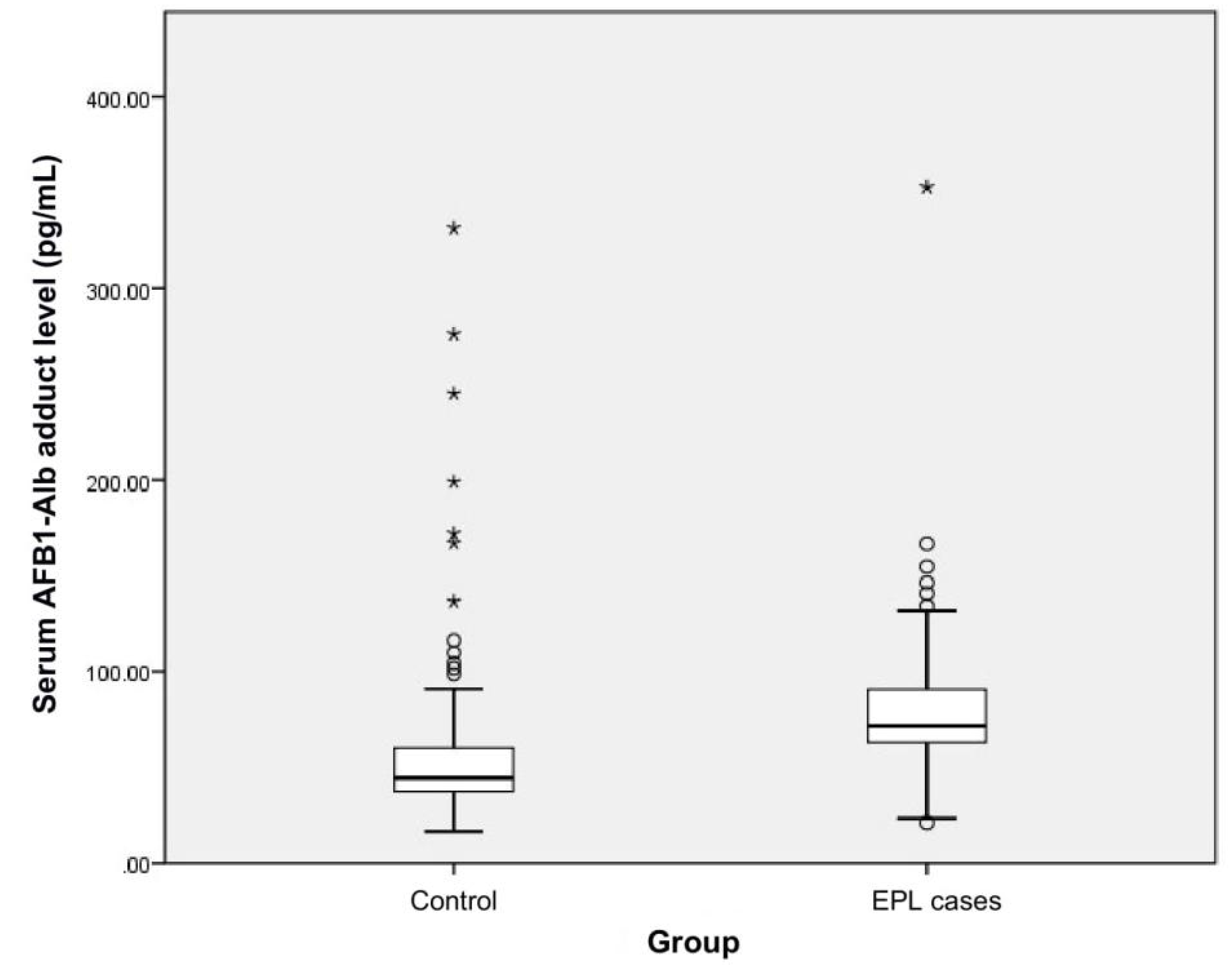 Toxins 12 00299 g002