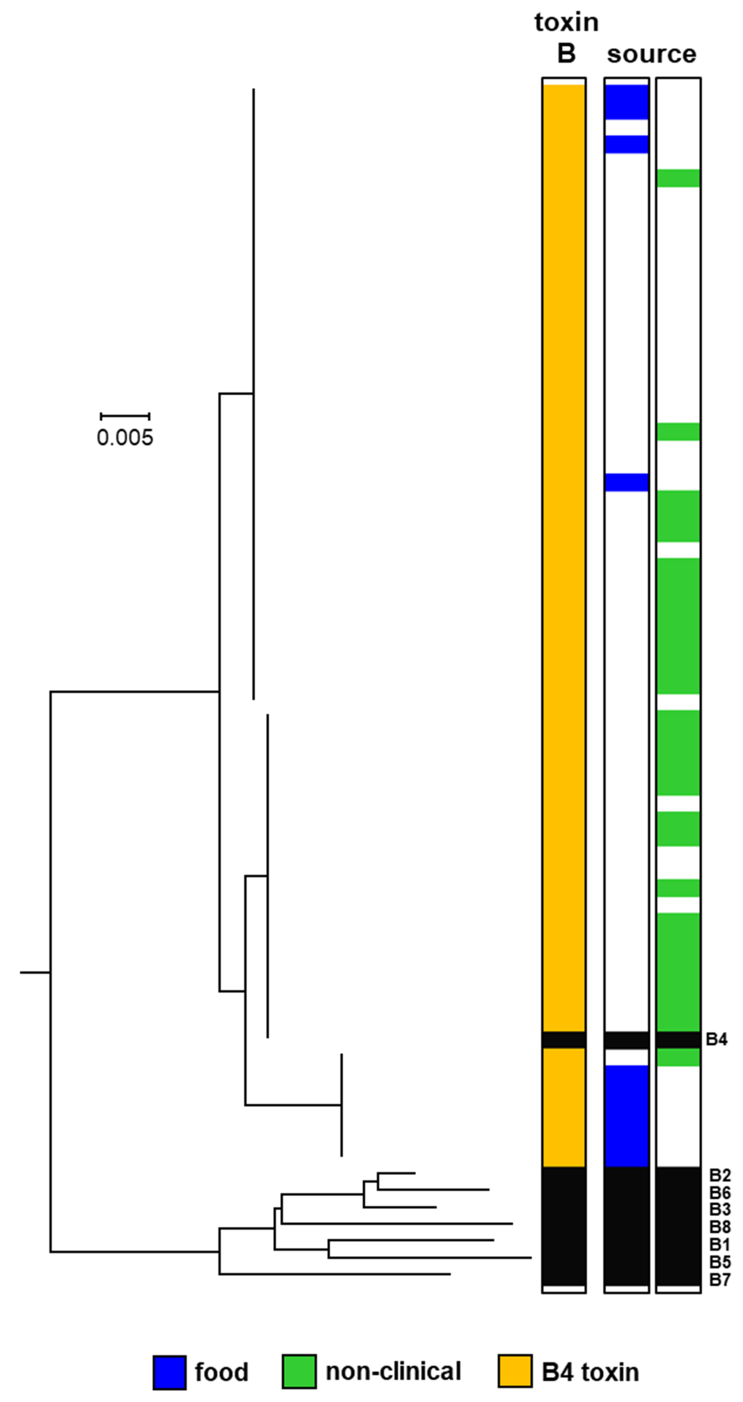 Toxins 12 00306 g002 Toxins 12 00306 g002