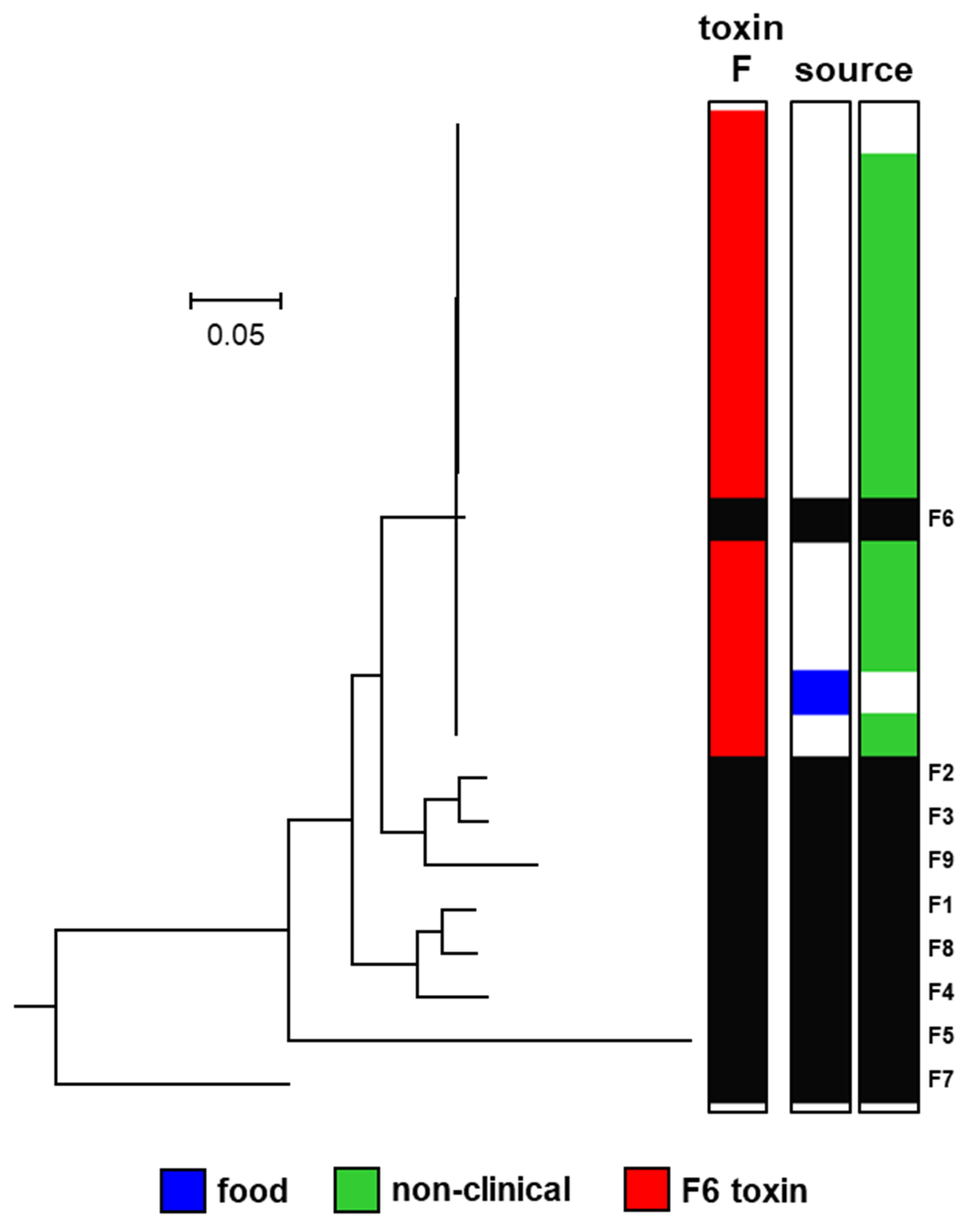Toxins 12 00306 g004 Toxins 12 00306 g004