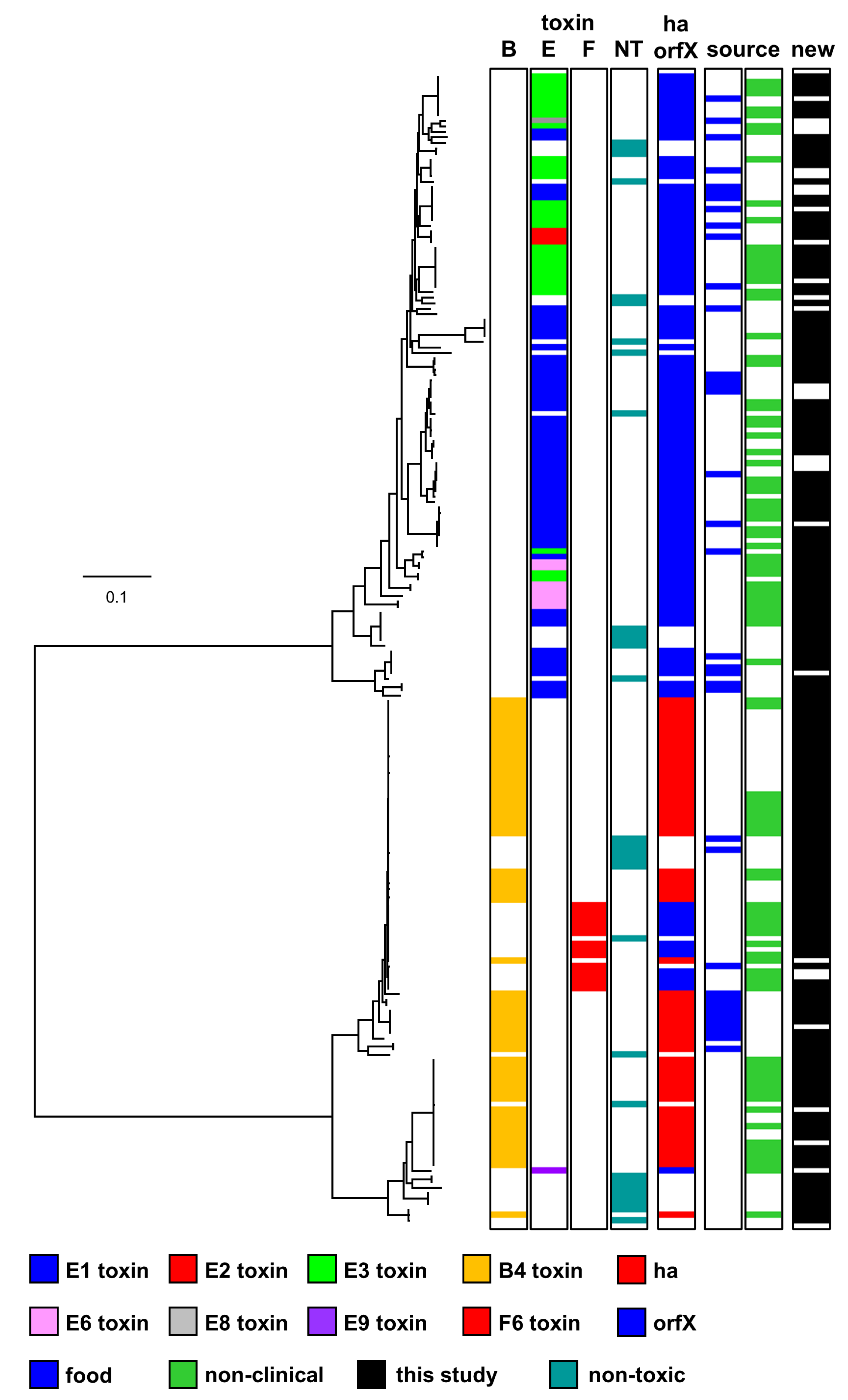 Toxins 12 00306 g005 Toxins 12 00306 g005