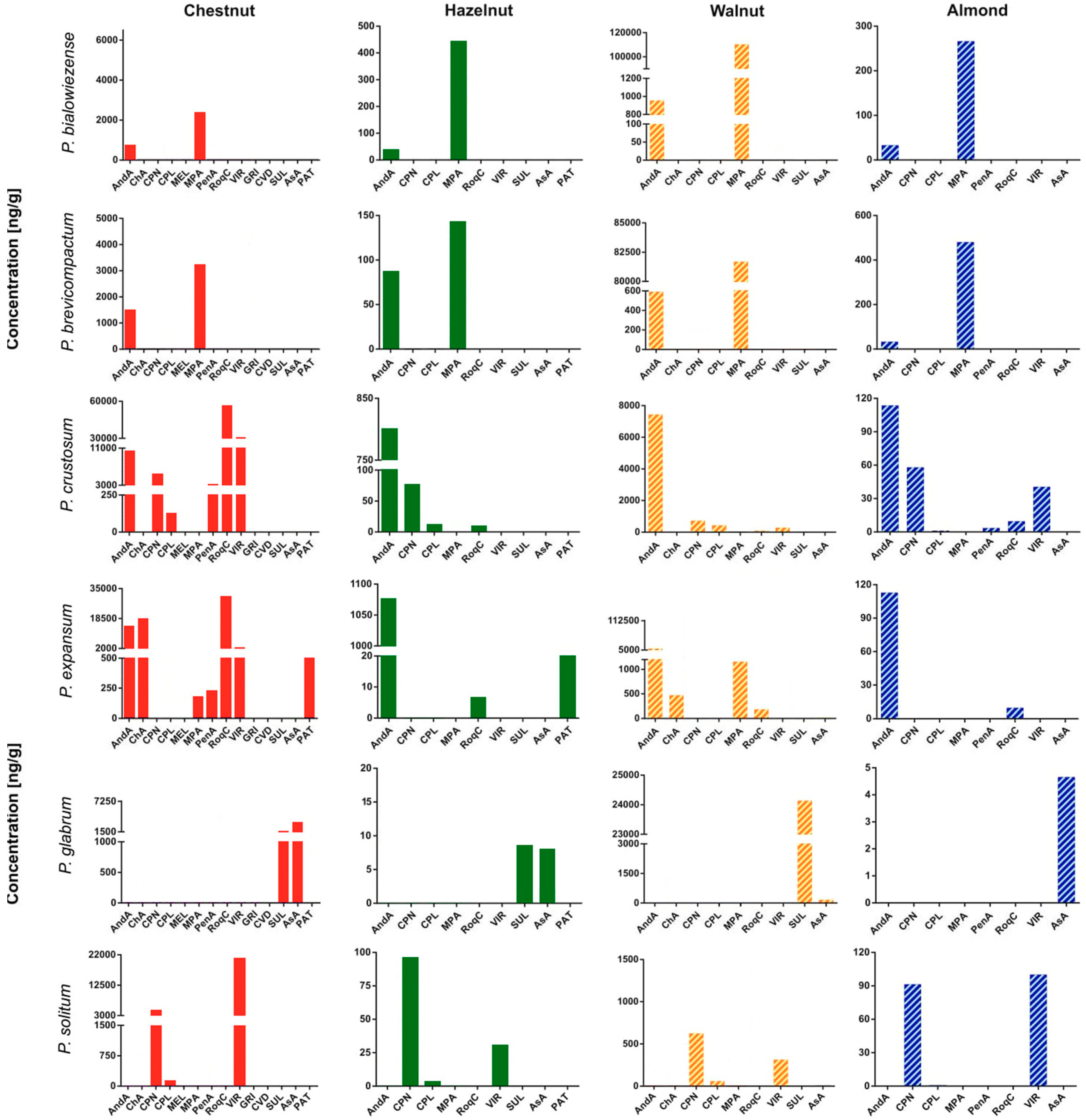 Toxins 12 00307 g001