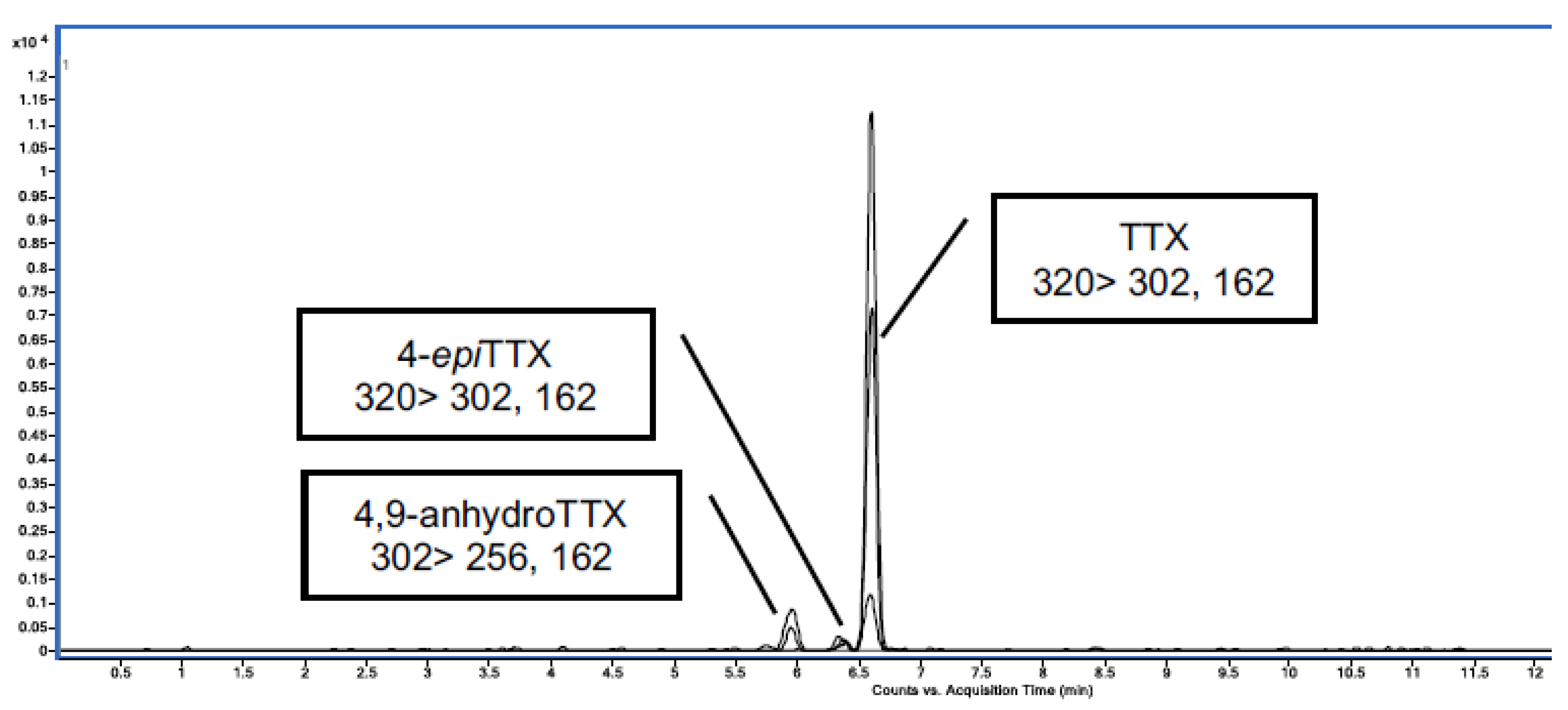 Toxins 12 00312 g002 Toxins 12 00312 g002