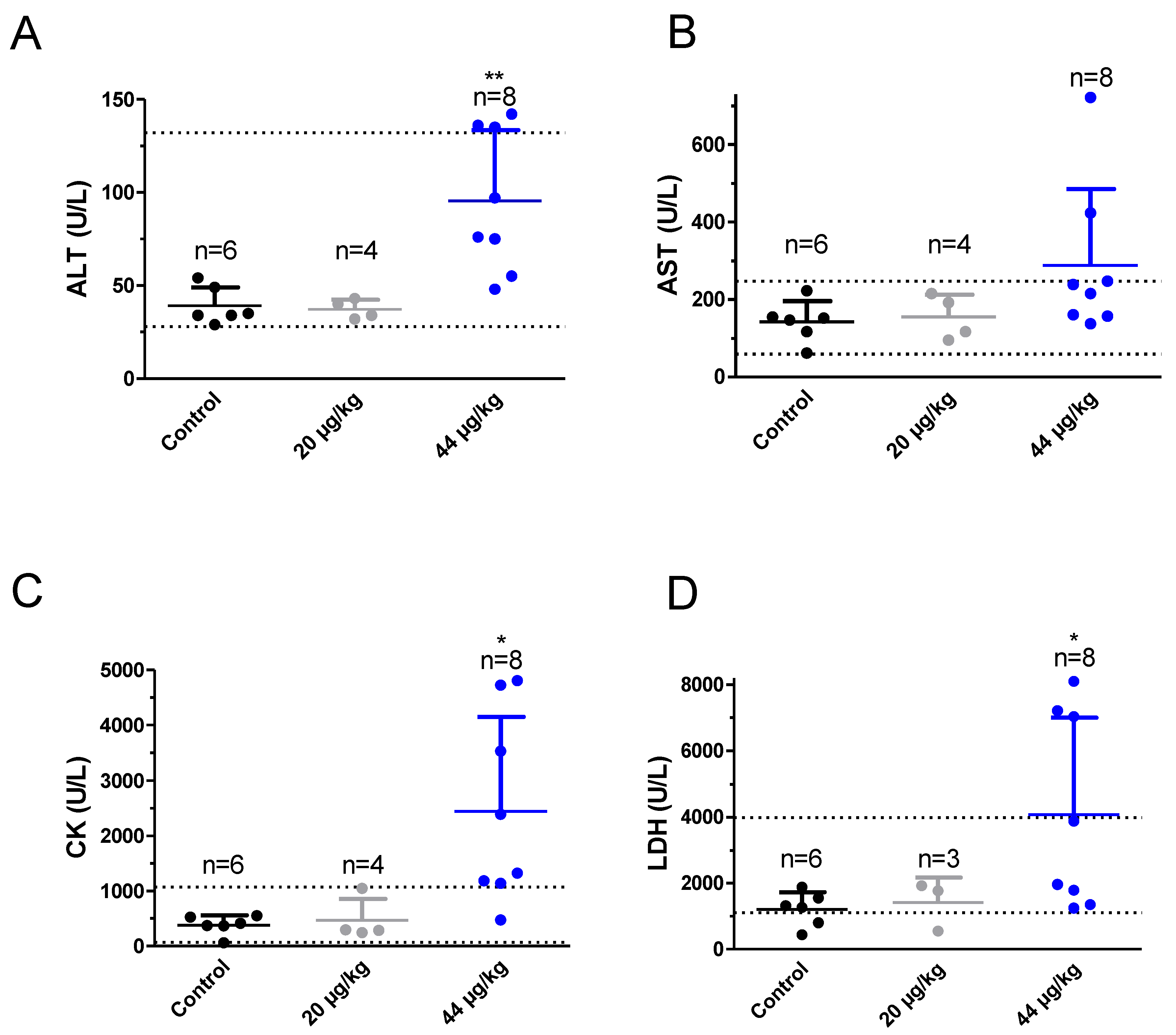 Toxins 12 00312 g003 Toxins 12 00312 g003