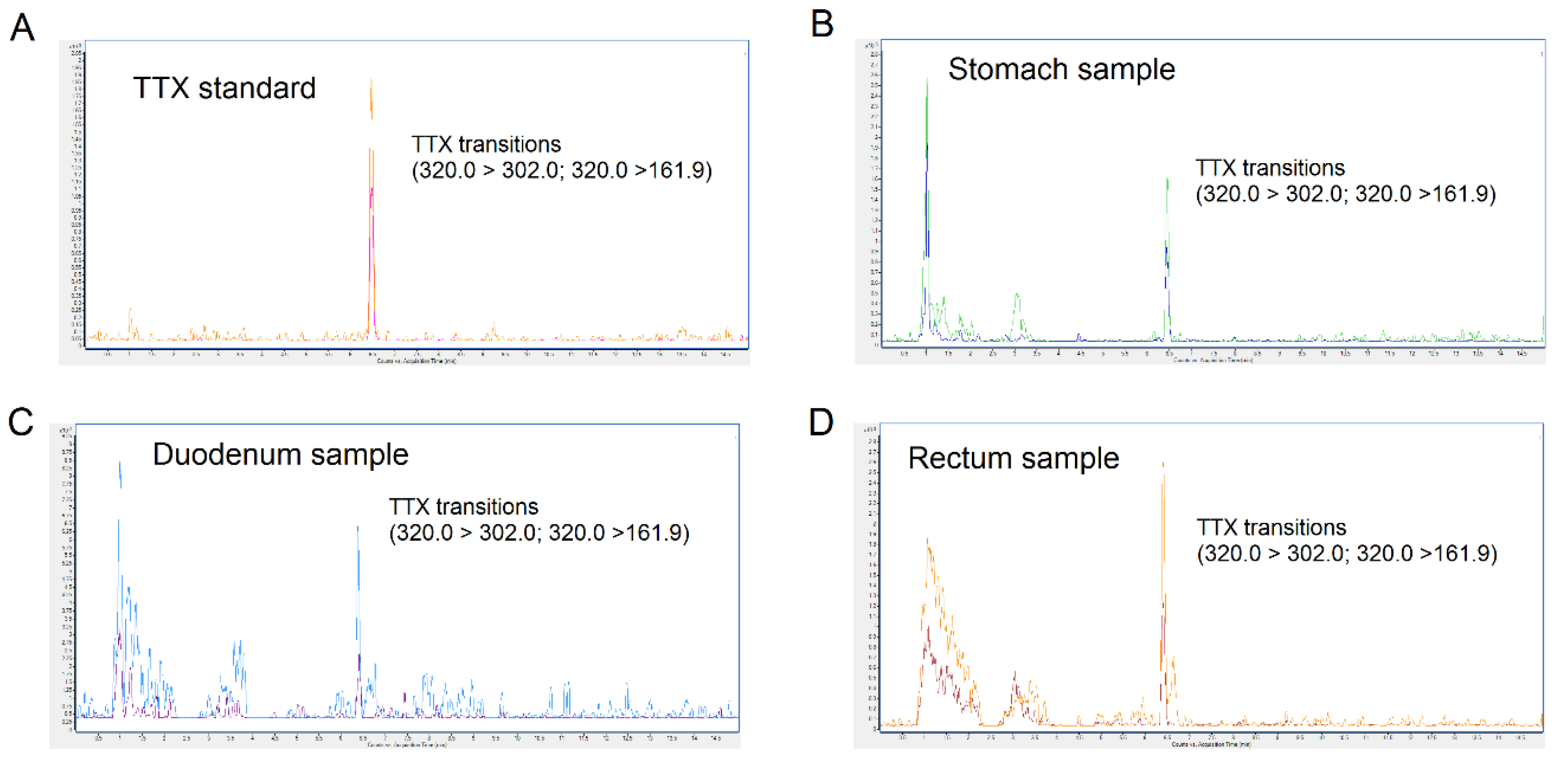 Toxins 12 00312 g005 Toxins 12 00312 g005