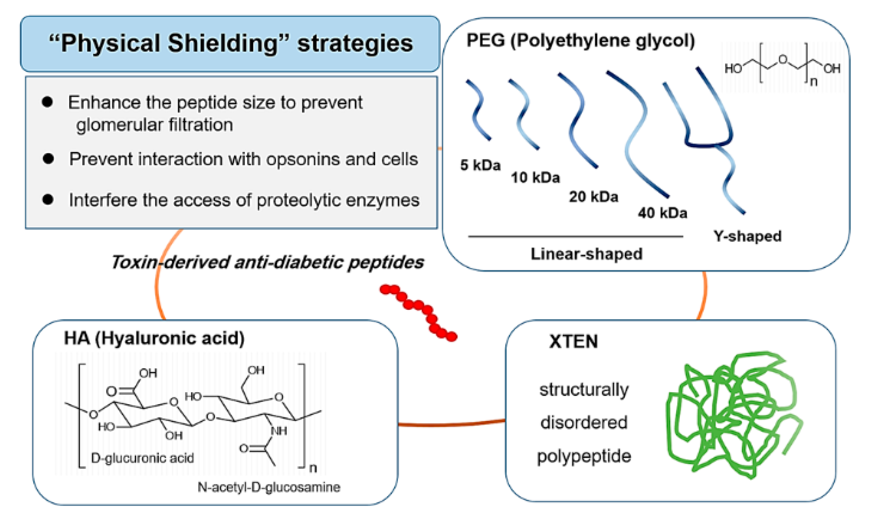 Toxins 12 00313 g001