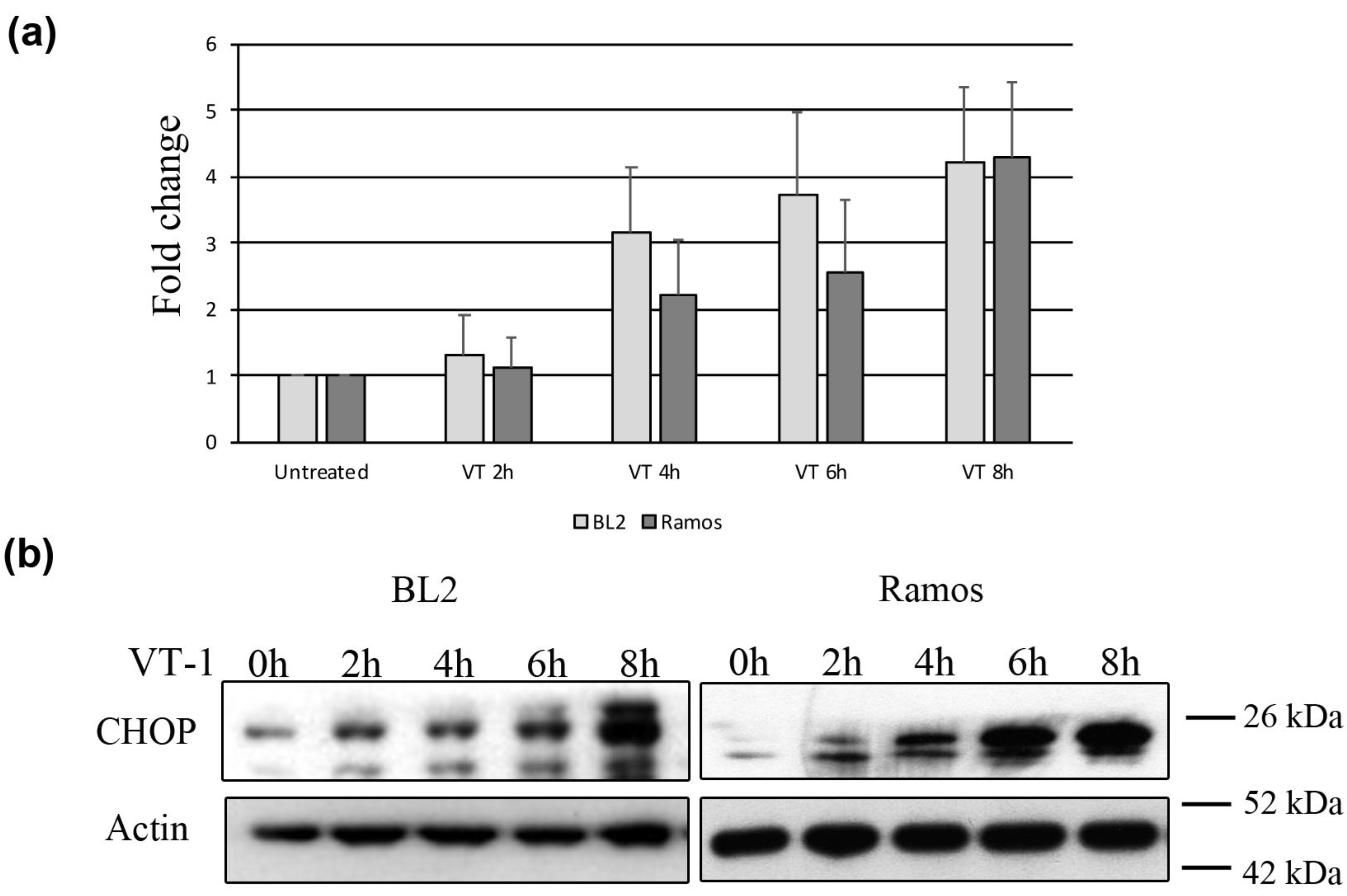 Toxins 12 00316 g003