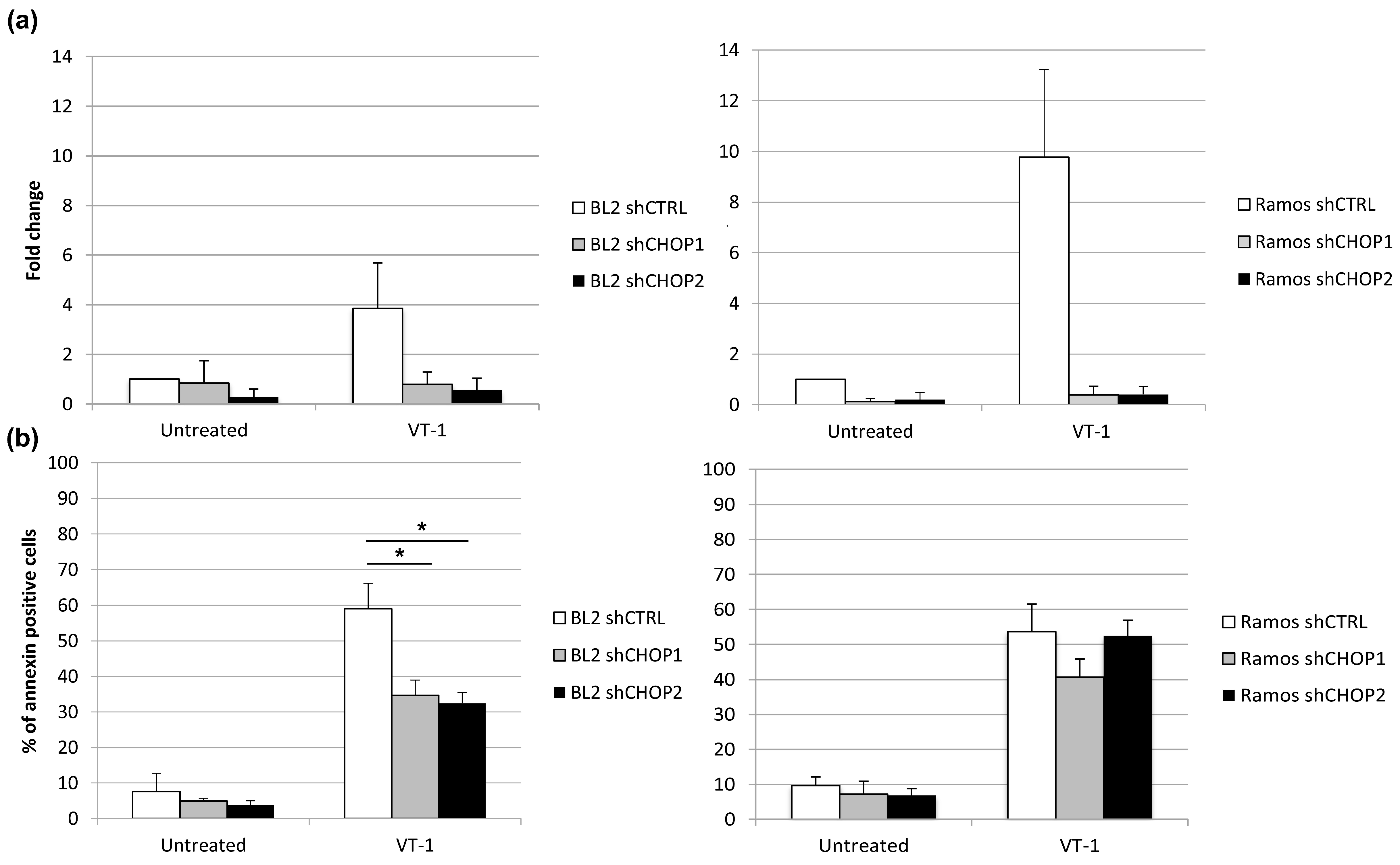 Toxins 12 00316 g004