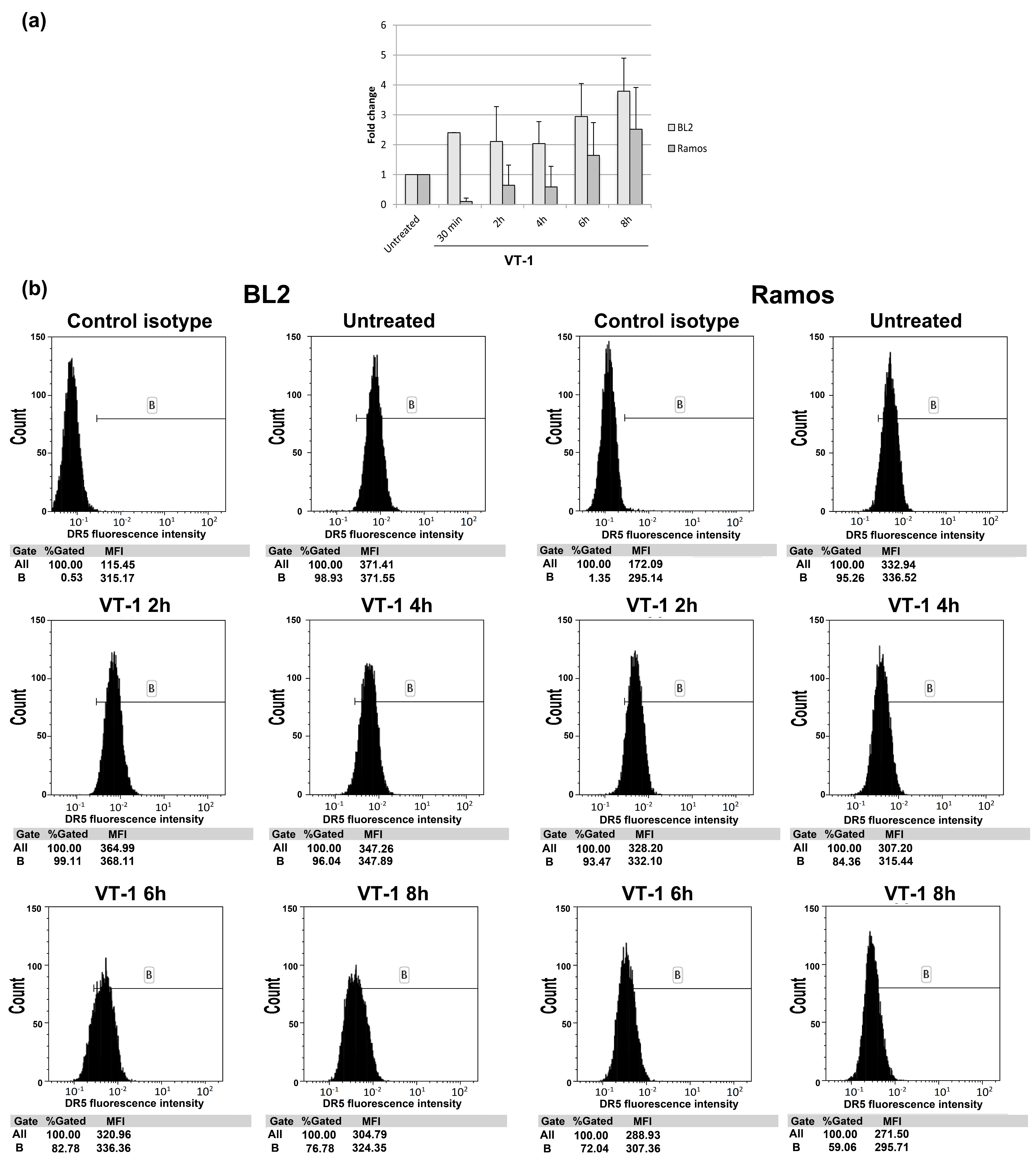 Toxins 12 00316 g006