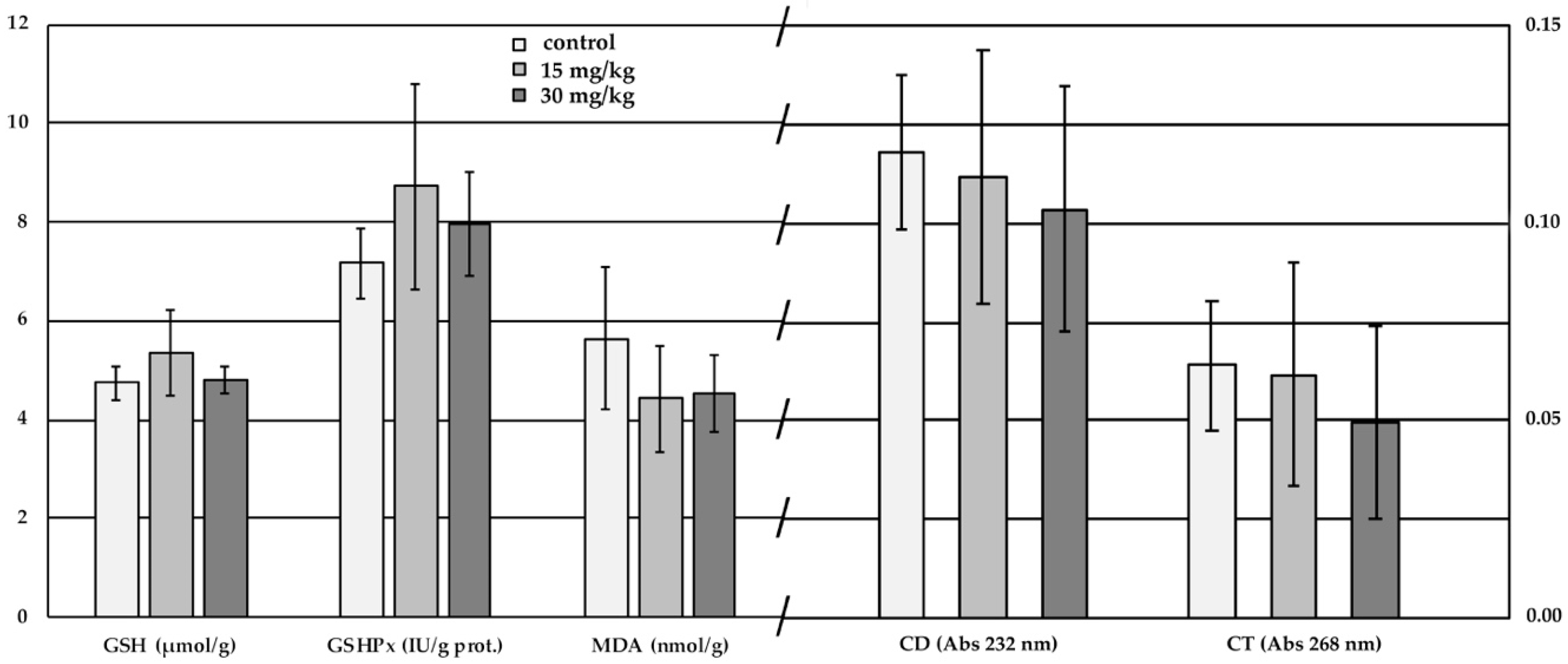 Toxins 12 00318 g002 Toxins 12 00318 g002