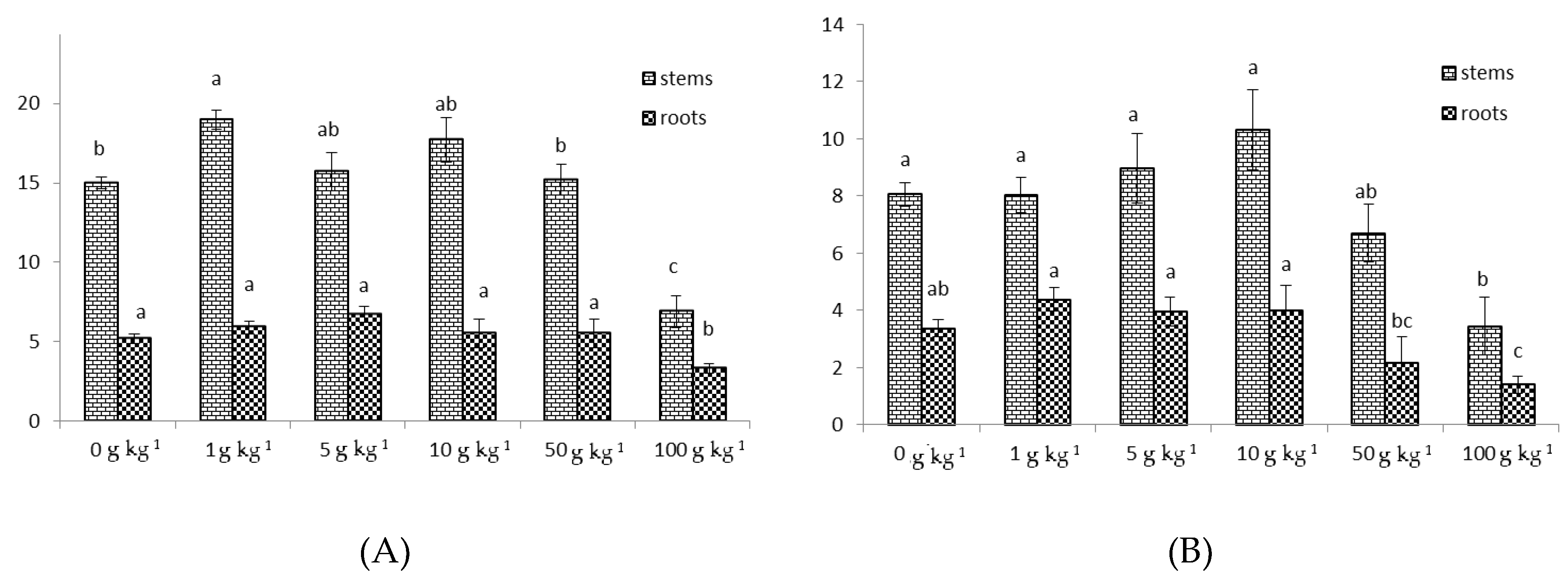 Toxins 12 00319 g002 Toxins 12 00319 g002