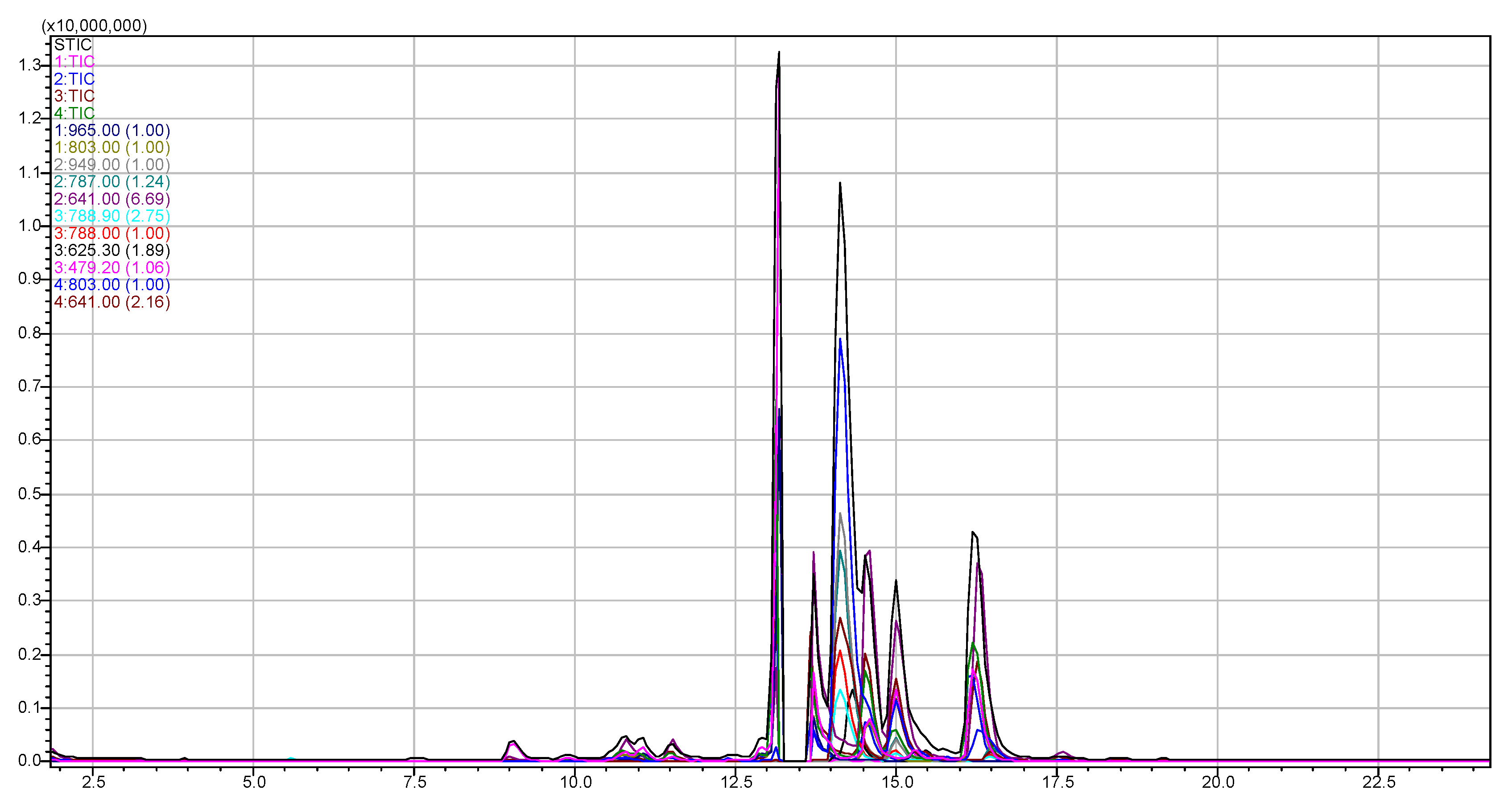 Toxins 12 00319 g003 Toxins 12 00319 g003