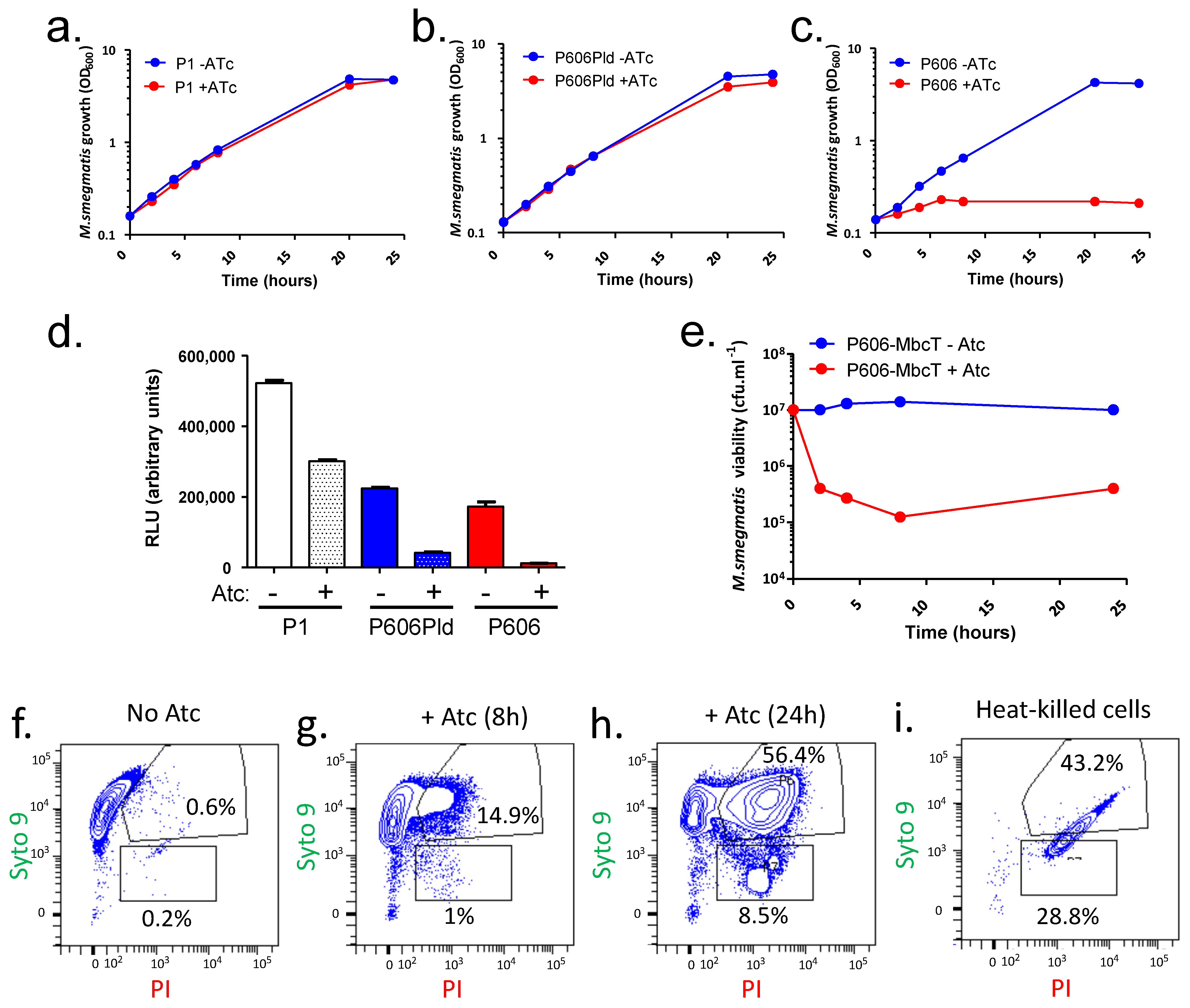 Toxins 12 00329 g001 Toxins 12 00329 g001