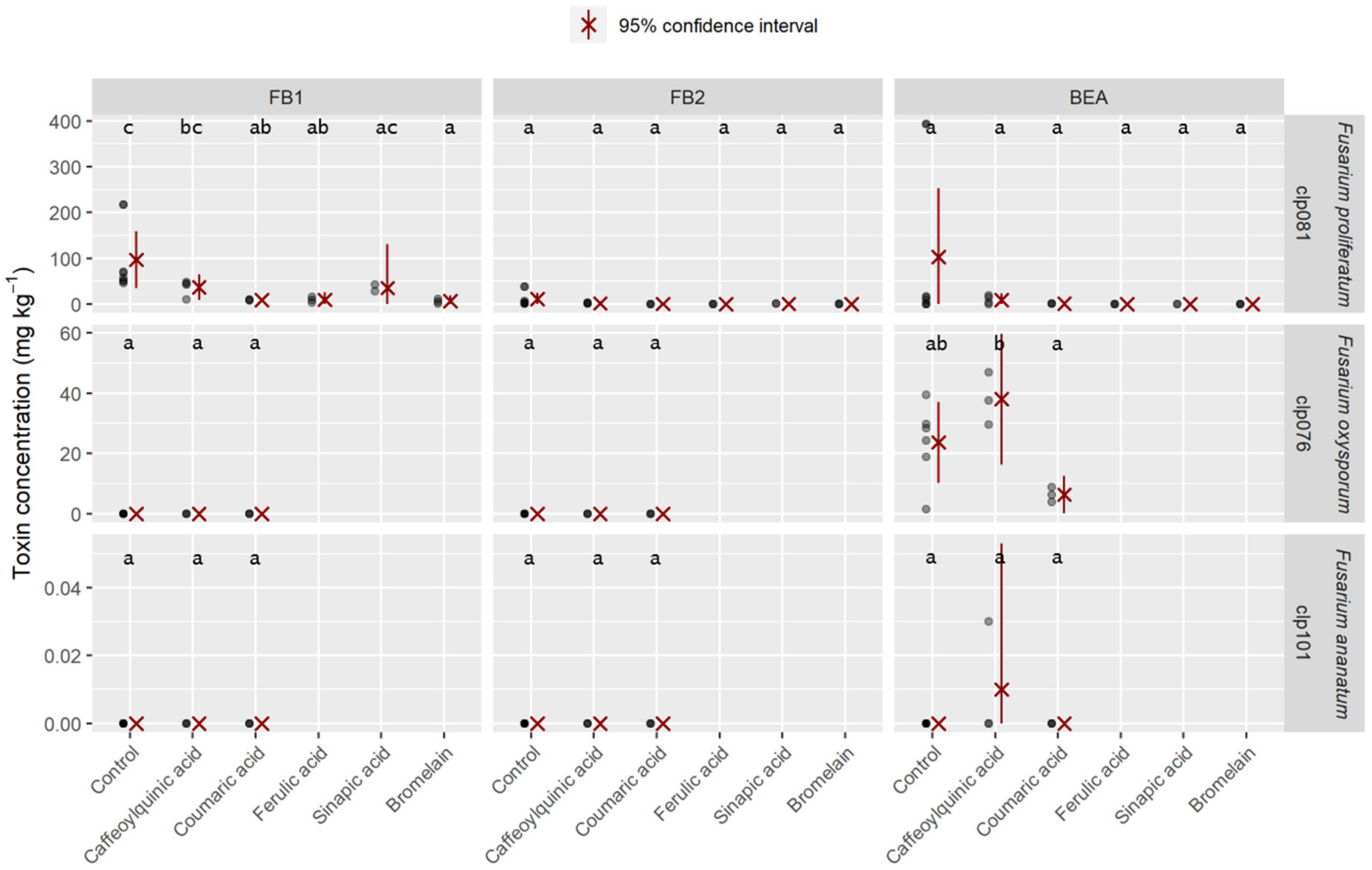 Toxins 12 00339 g003 Toxins 12 00339 g003