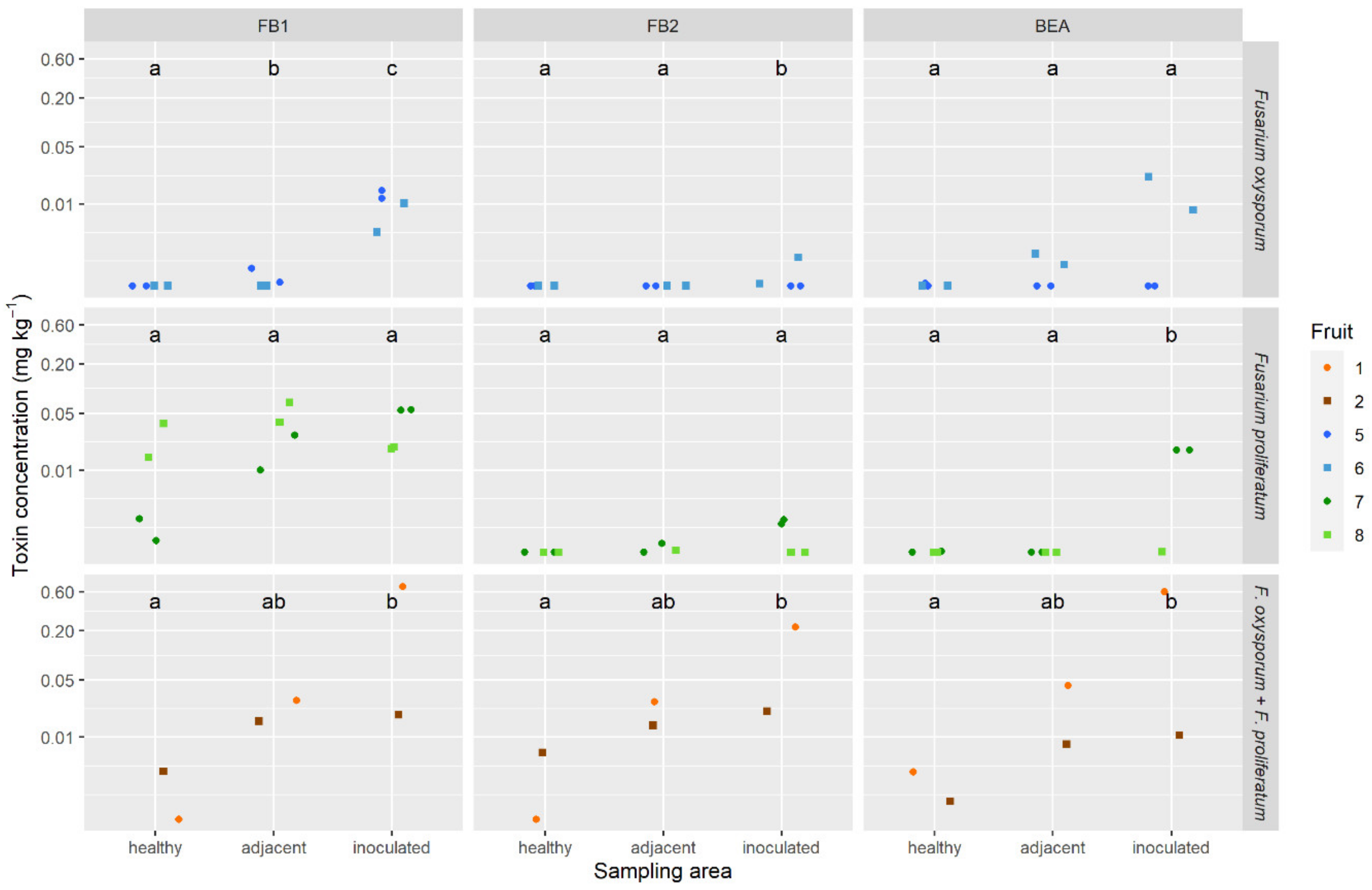 Toxins 12 00339 g005 Toxins 12 00339 g005