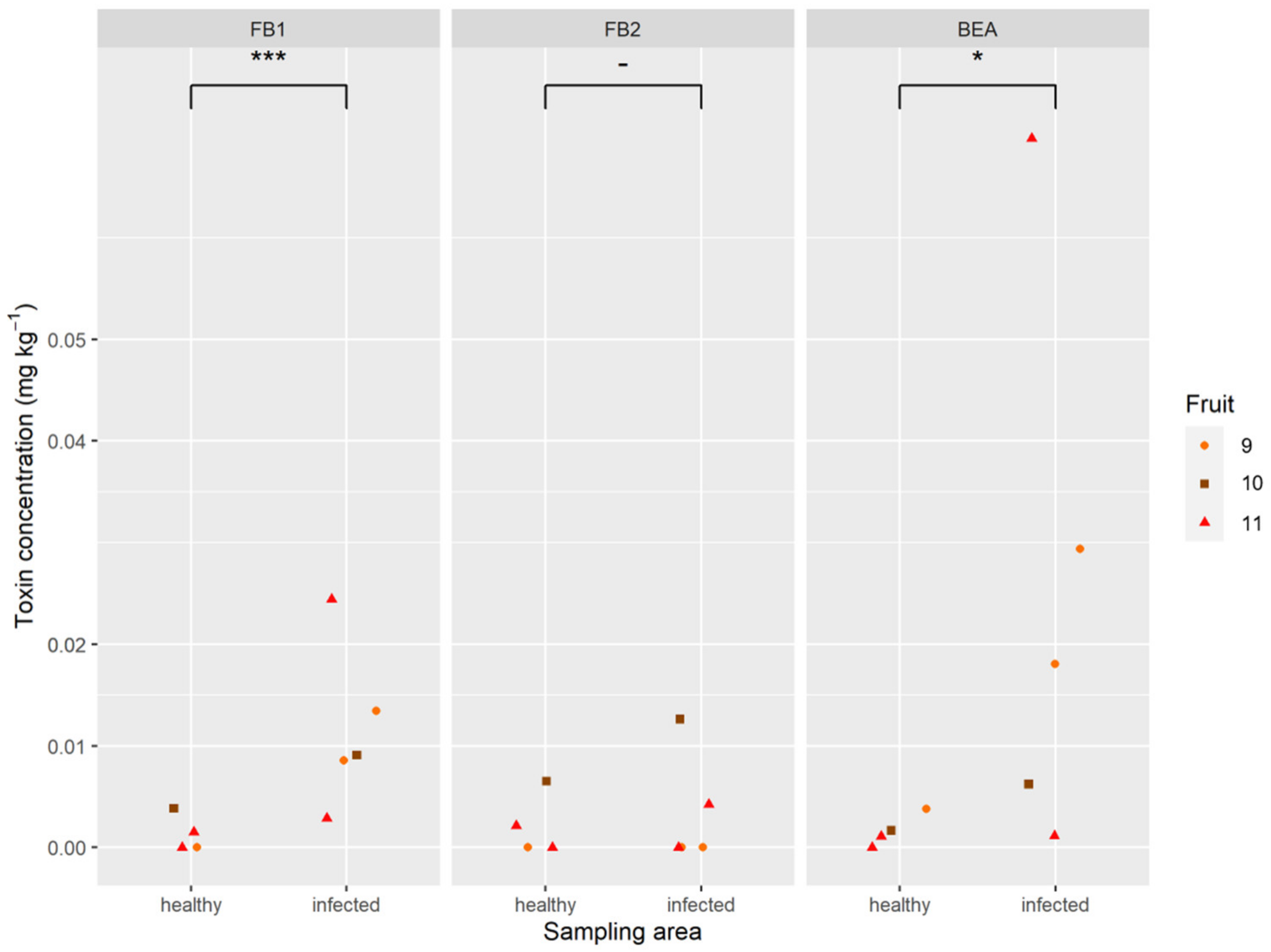 Toxins 12 00339 g006 Toxins 12 00339 g006