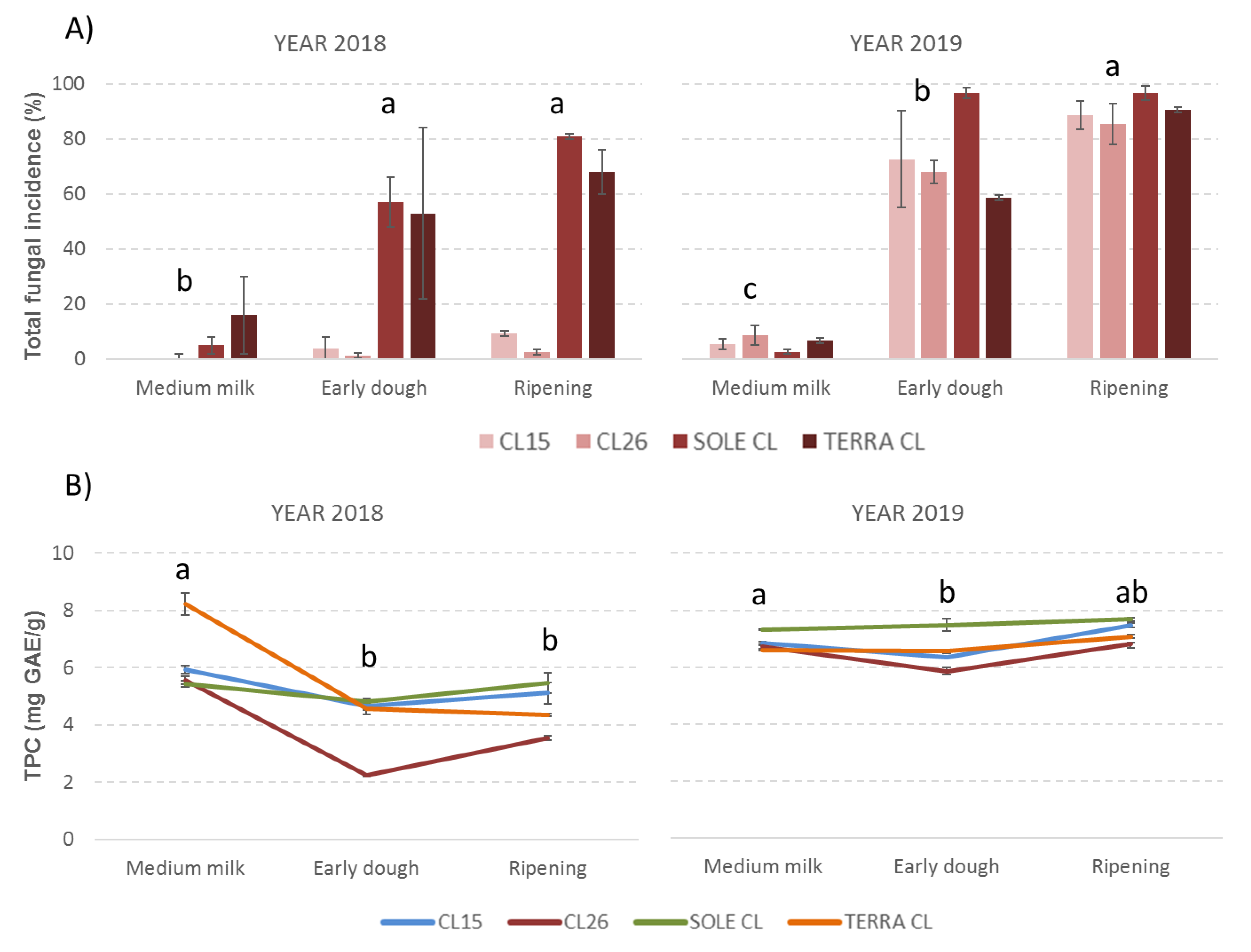 Toxins 12 00341 g003