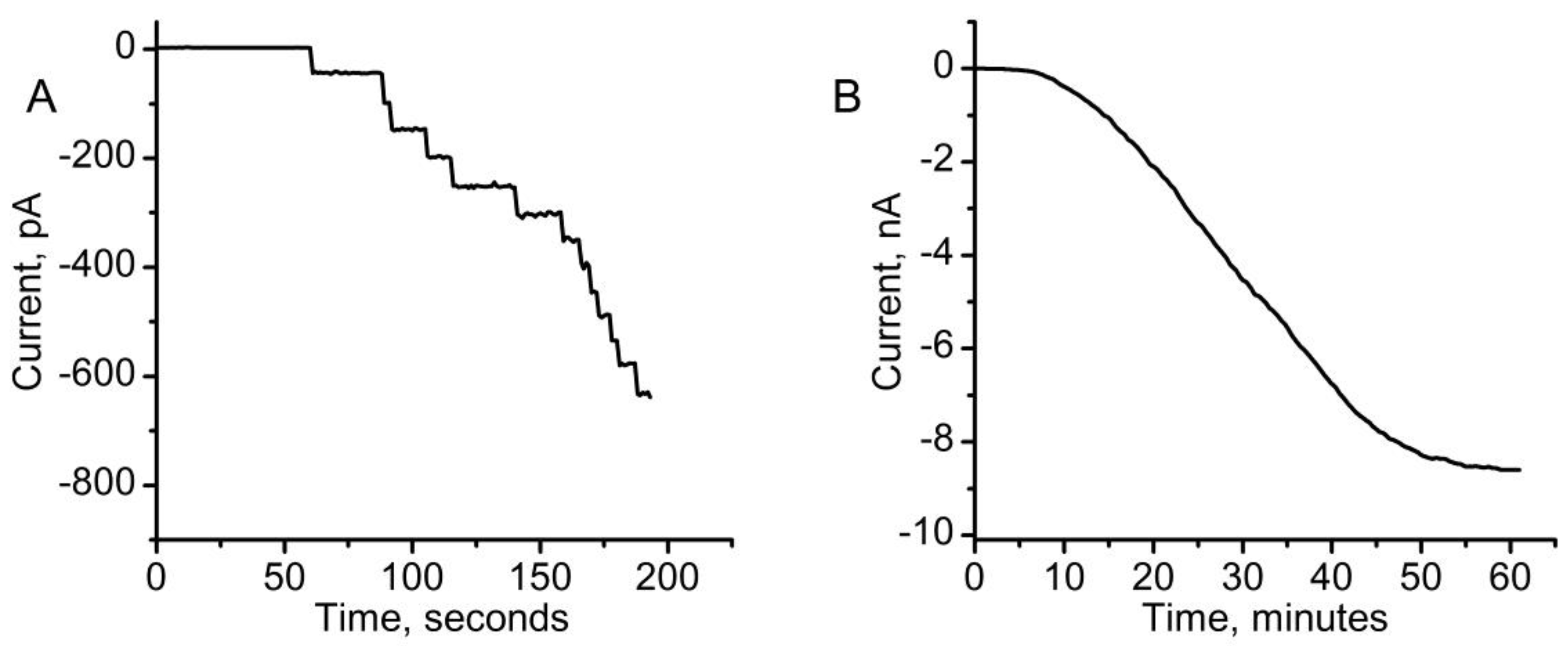 Toxins 12 00343 g001 Toxins 12 00343 g001