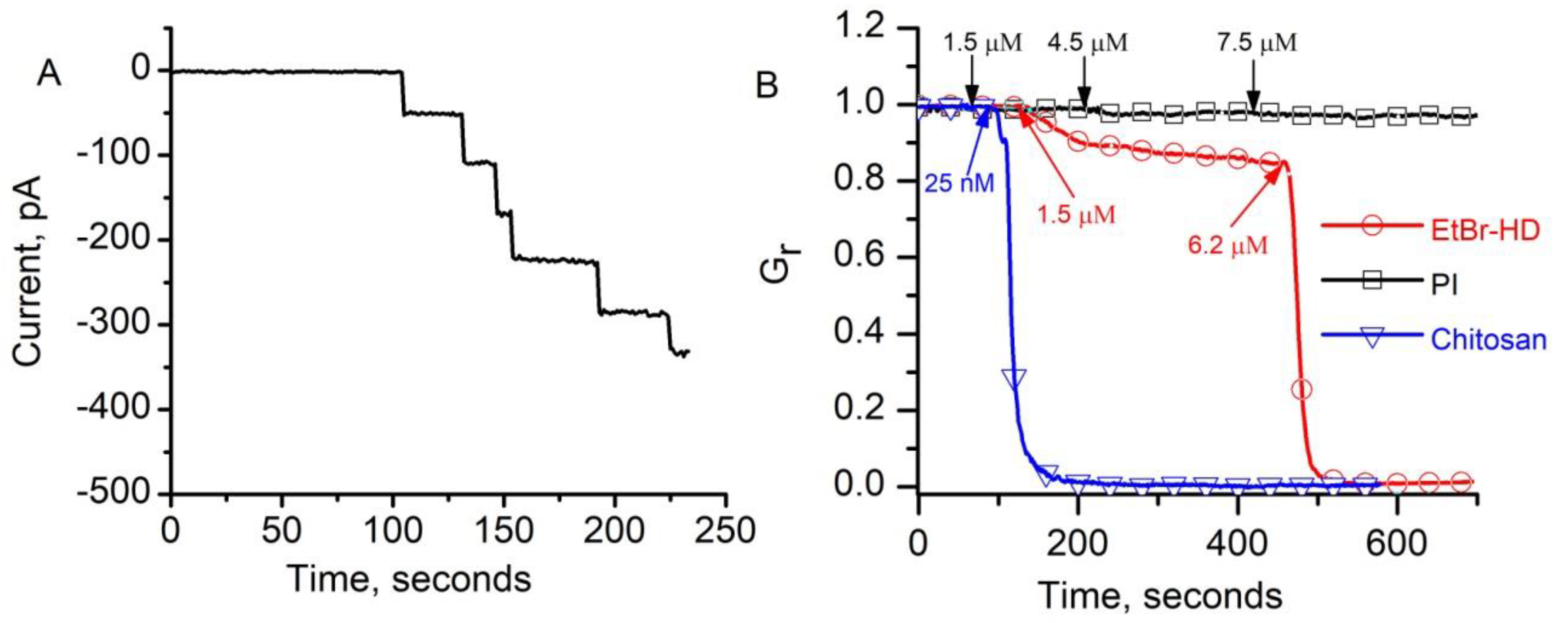 Toxins 12 00343 g003 Toxins 12 00343 g003