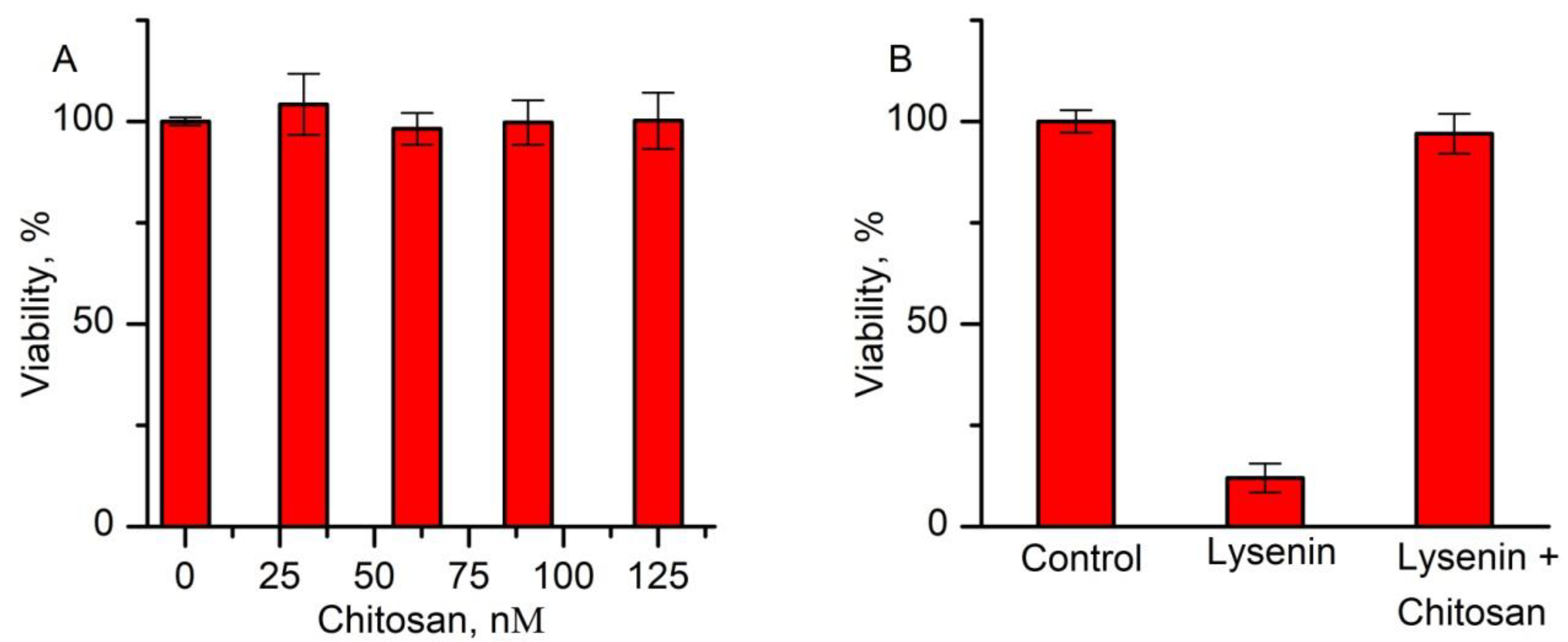 Toxins 12 00343 g004 Toxins 12 00343 g004