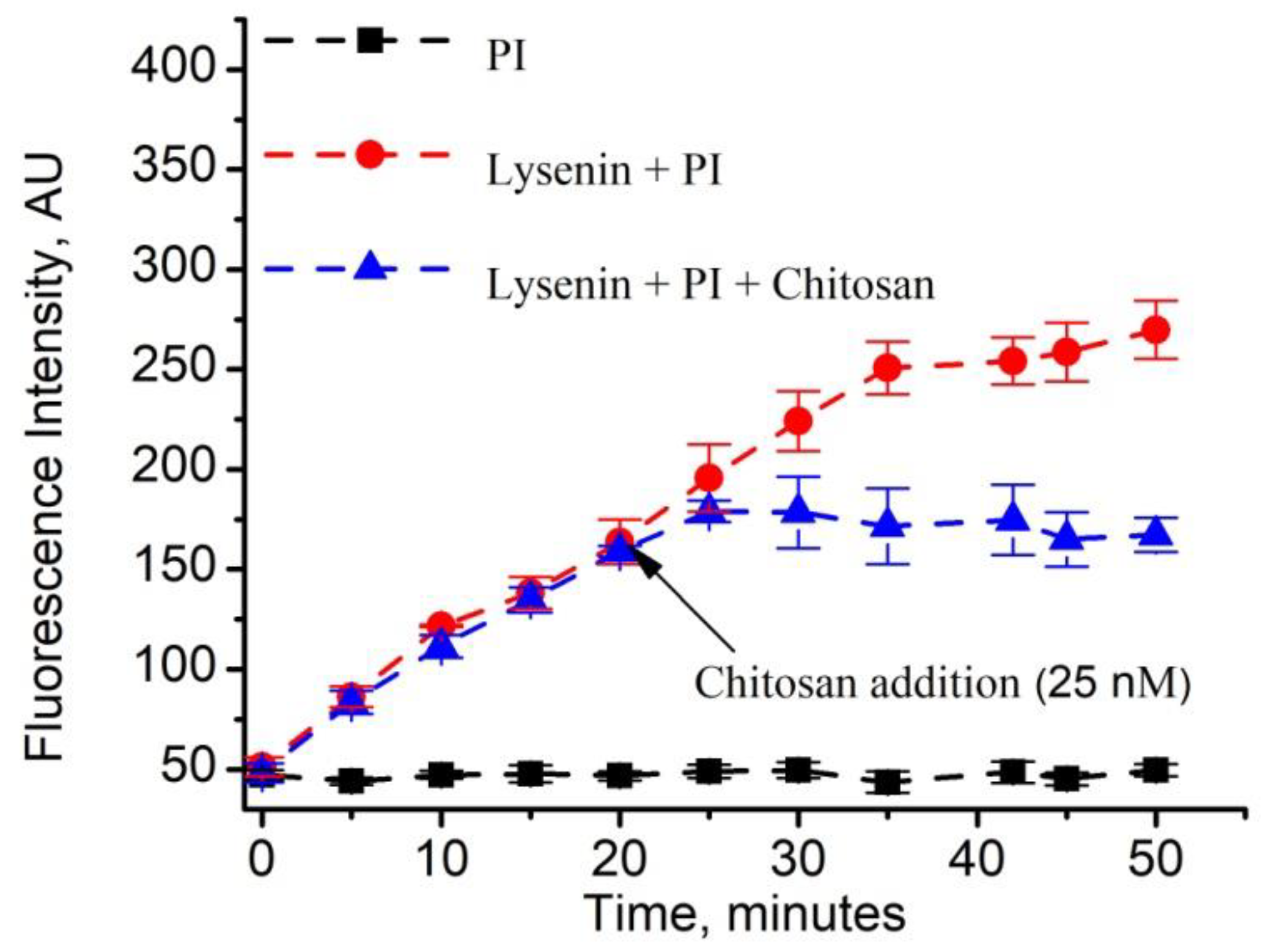 Toxins 12 00343 g005 Toxins 12 00343 g005