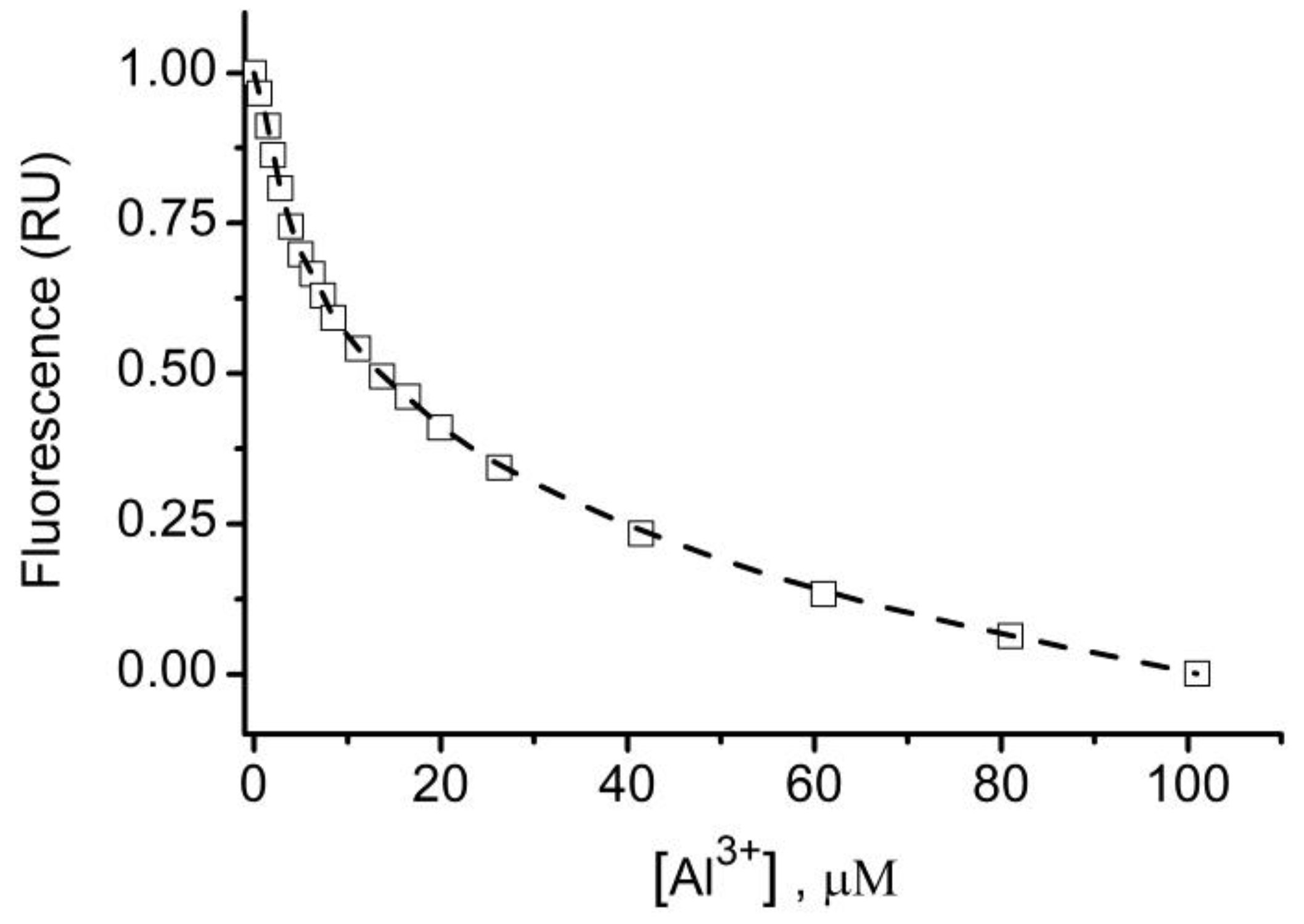 Toxins 12 00343 g009 Toxins 12 00343 g009