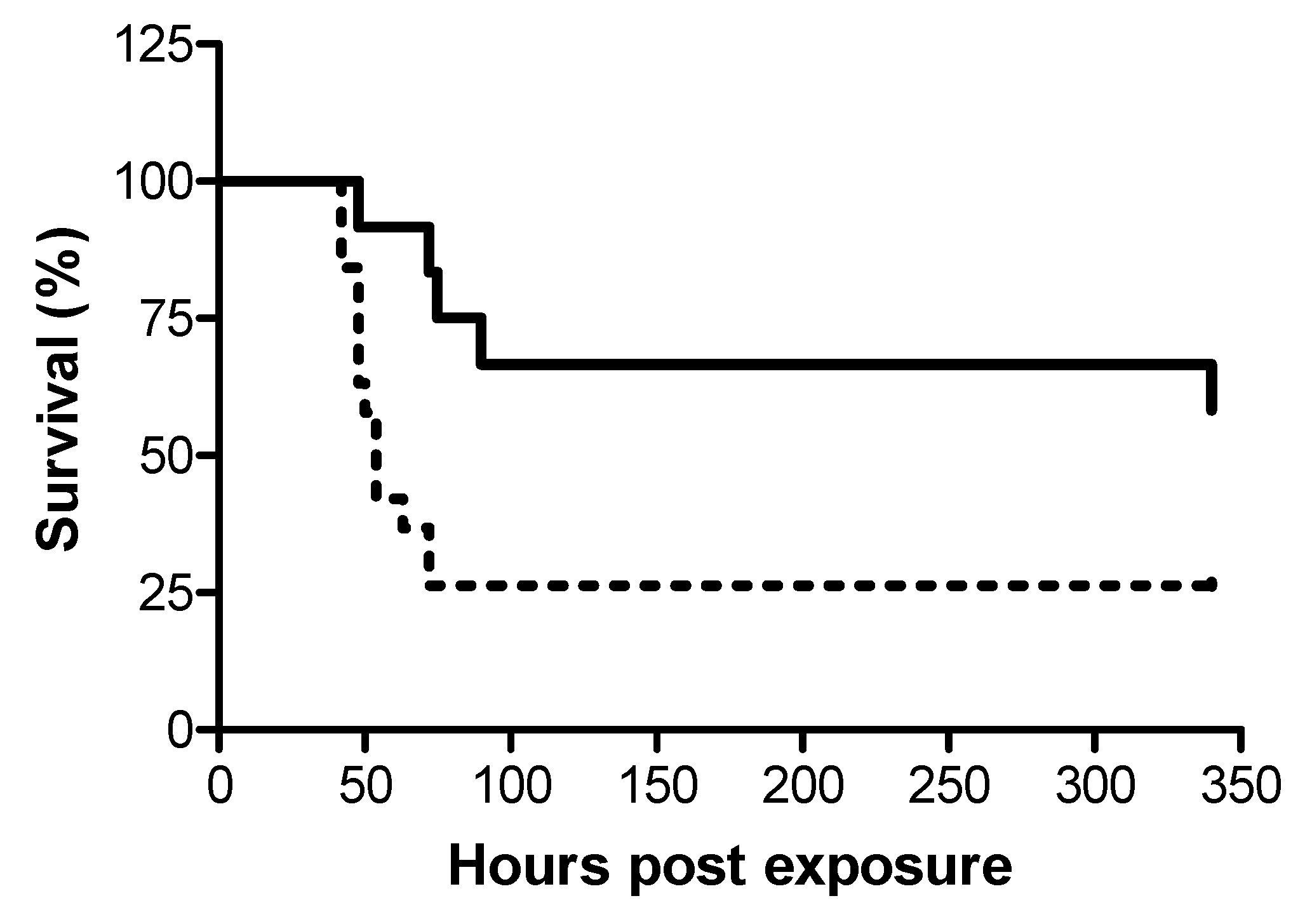 Toxins 12 00354 g002 Toxins 12 00354 g002