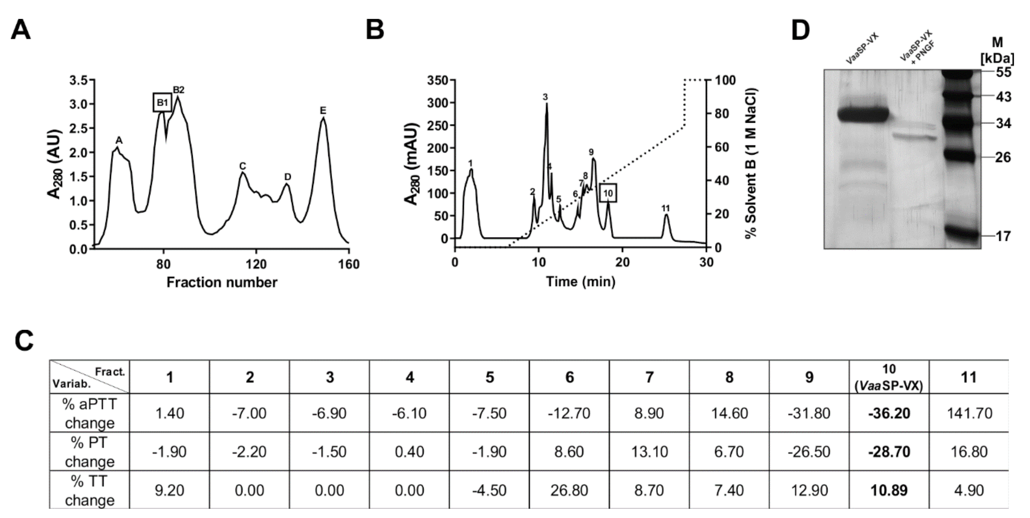 Toxins 12 00358 g001