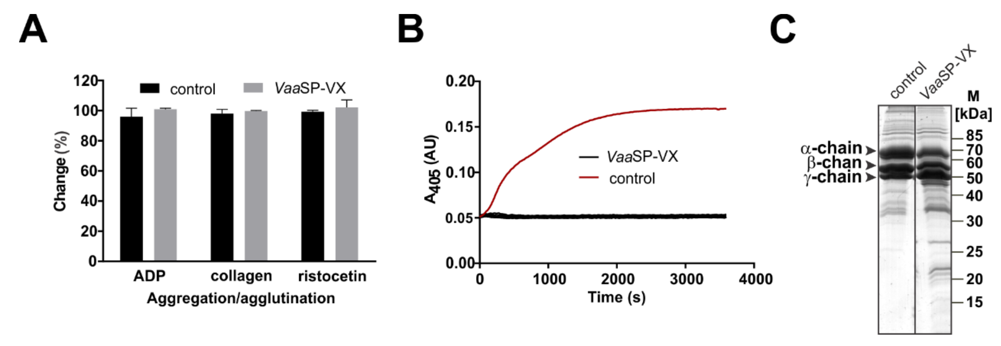 Toxins 12 00358 g002