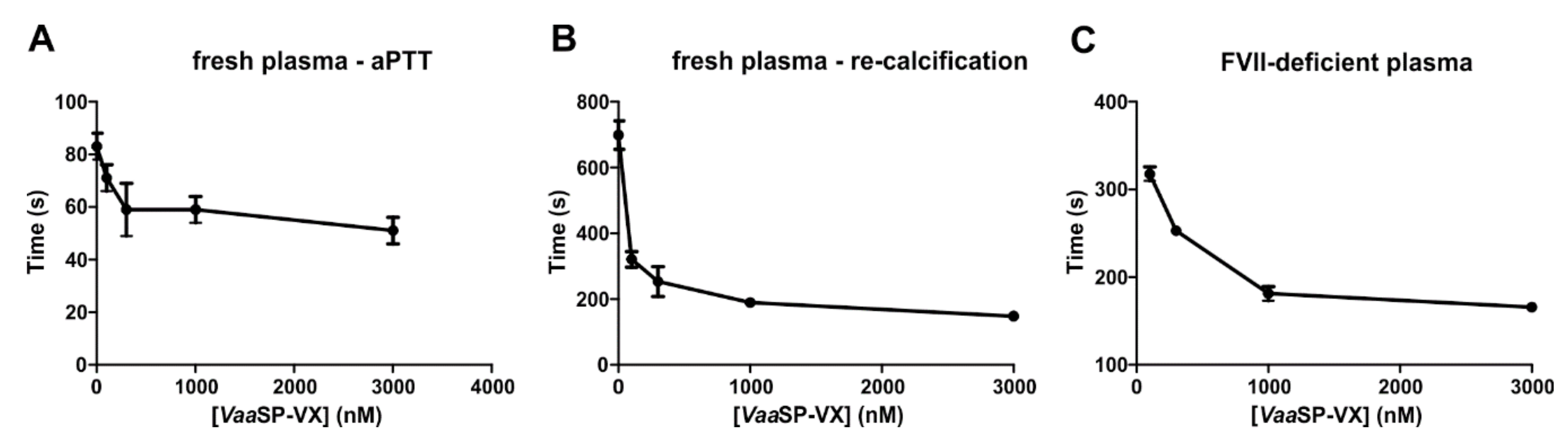 Toxins 12 00358 g003
