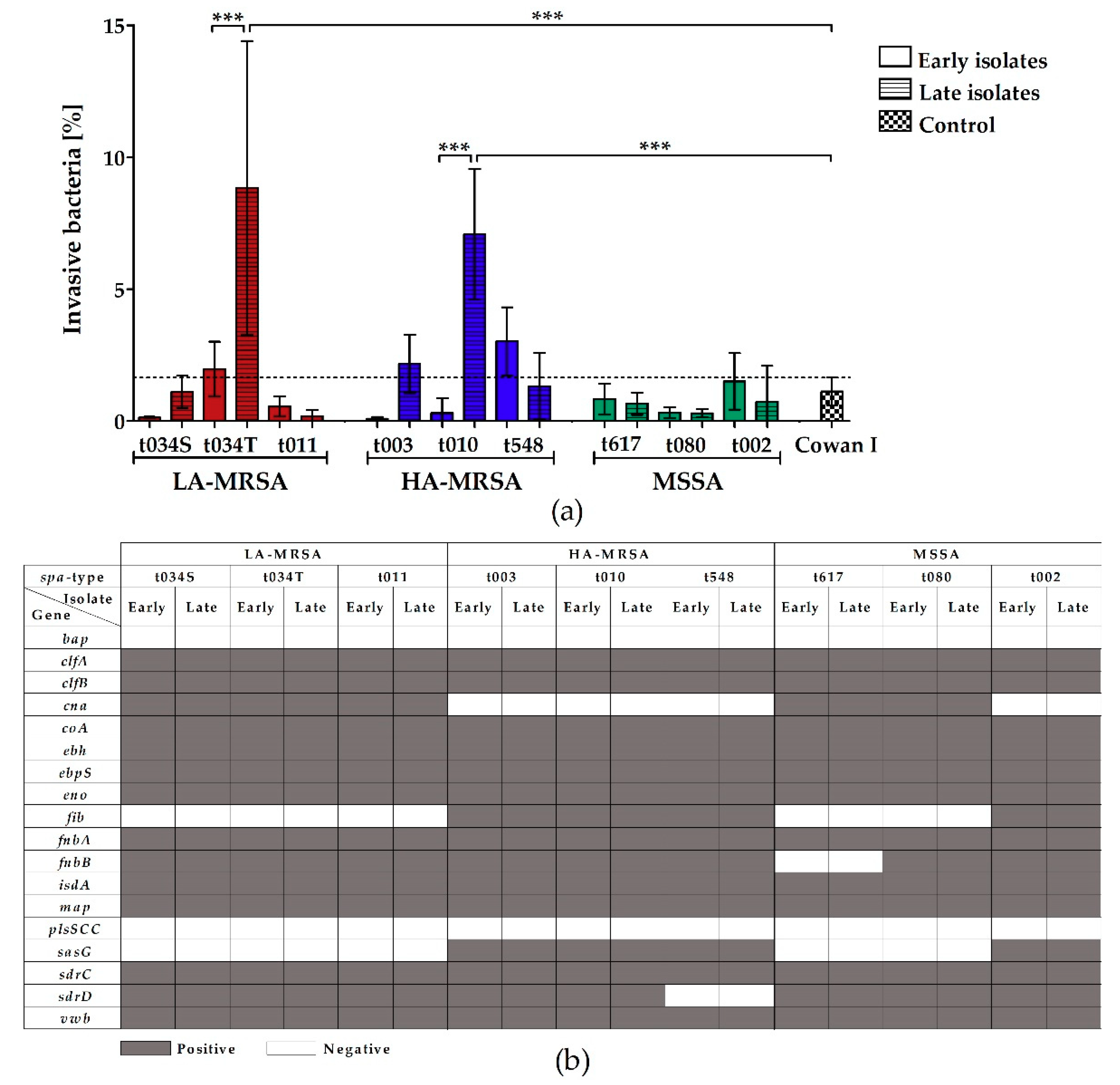 Toxins 12 00360 g003 Toxins 12 00360 g003