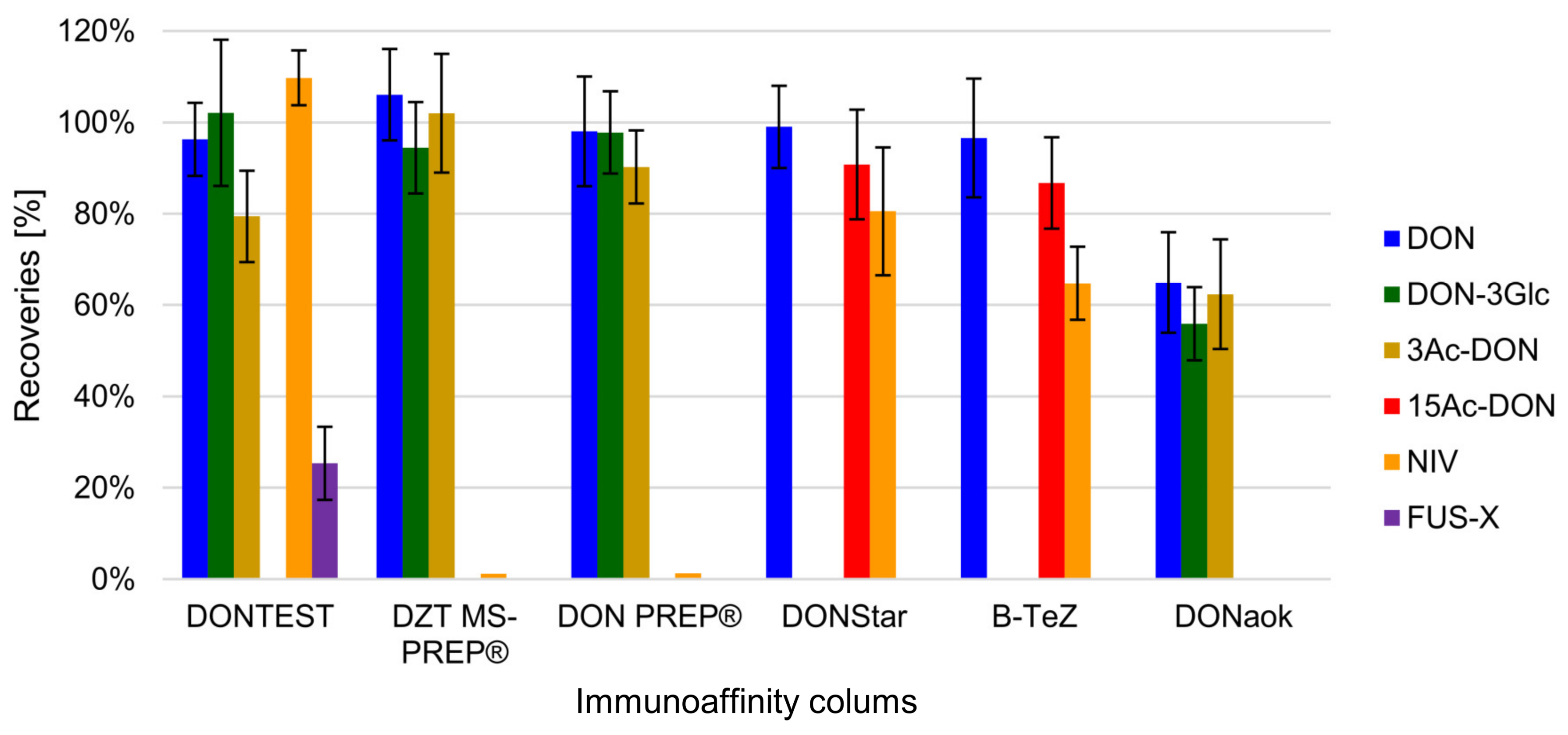Toxins 12 00362 g003 Toxins 12 00362 g003