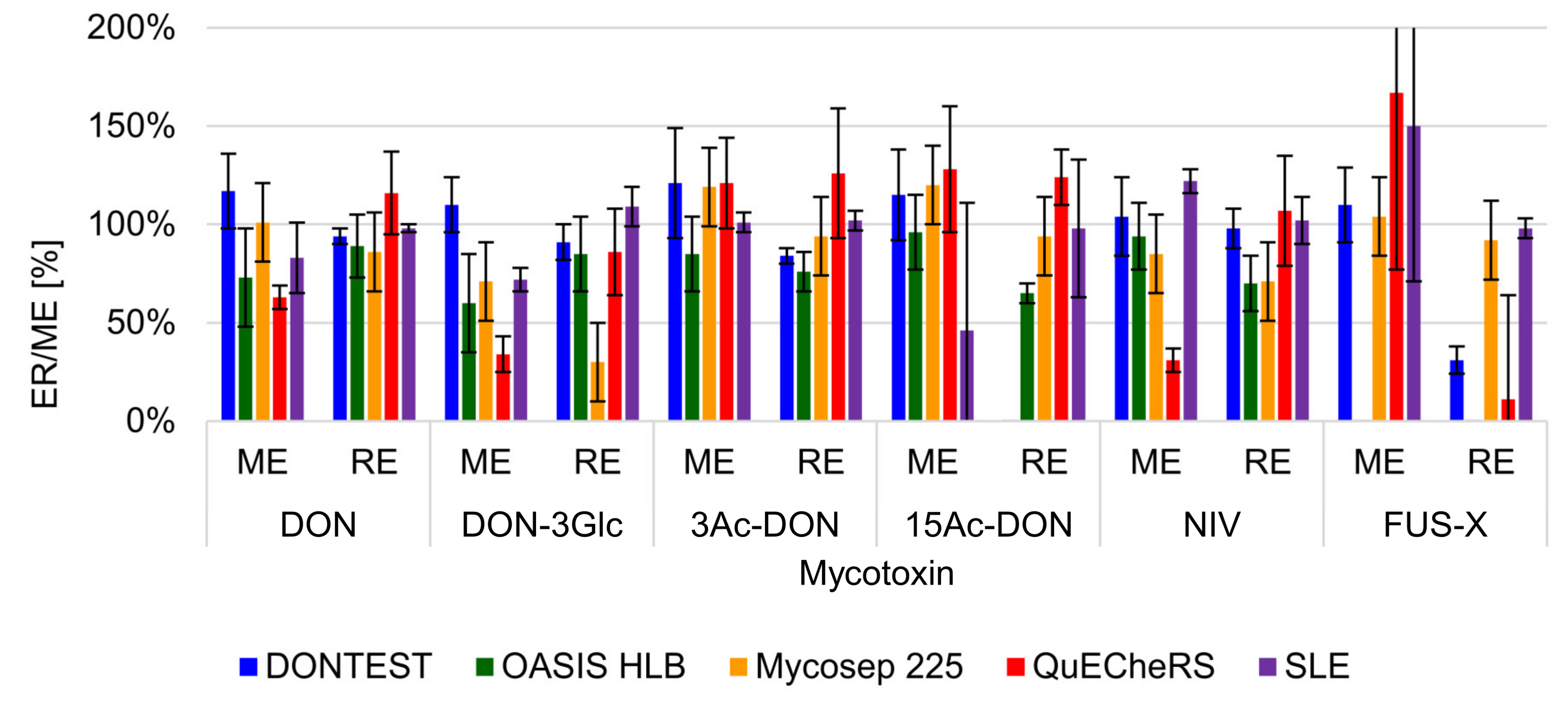 Toxins 12 00362 g004 Toxins 12 00362 g004