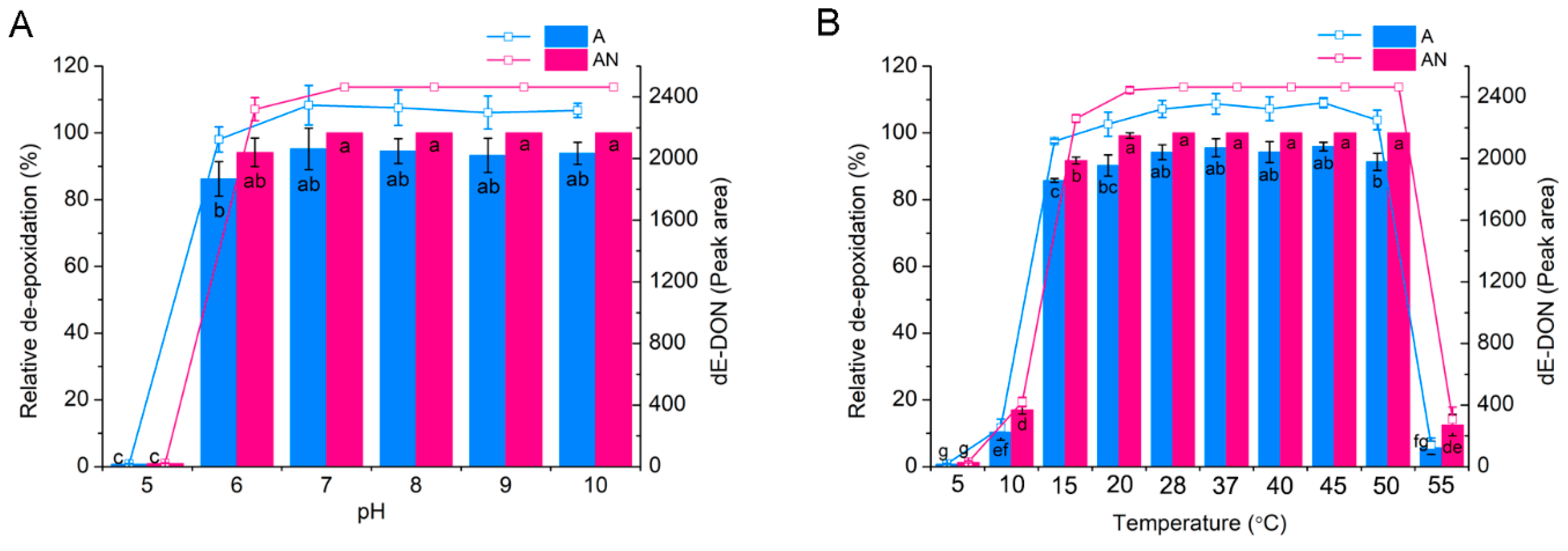 Toxins 12 00363 g005 Toxins 12 00363 g005