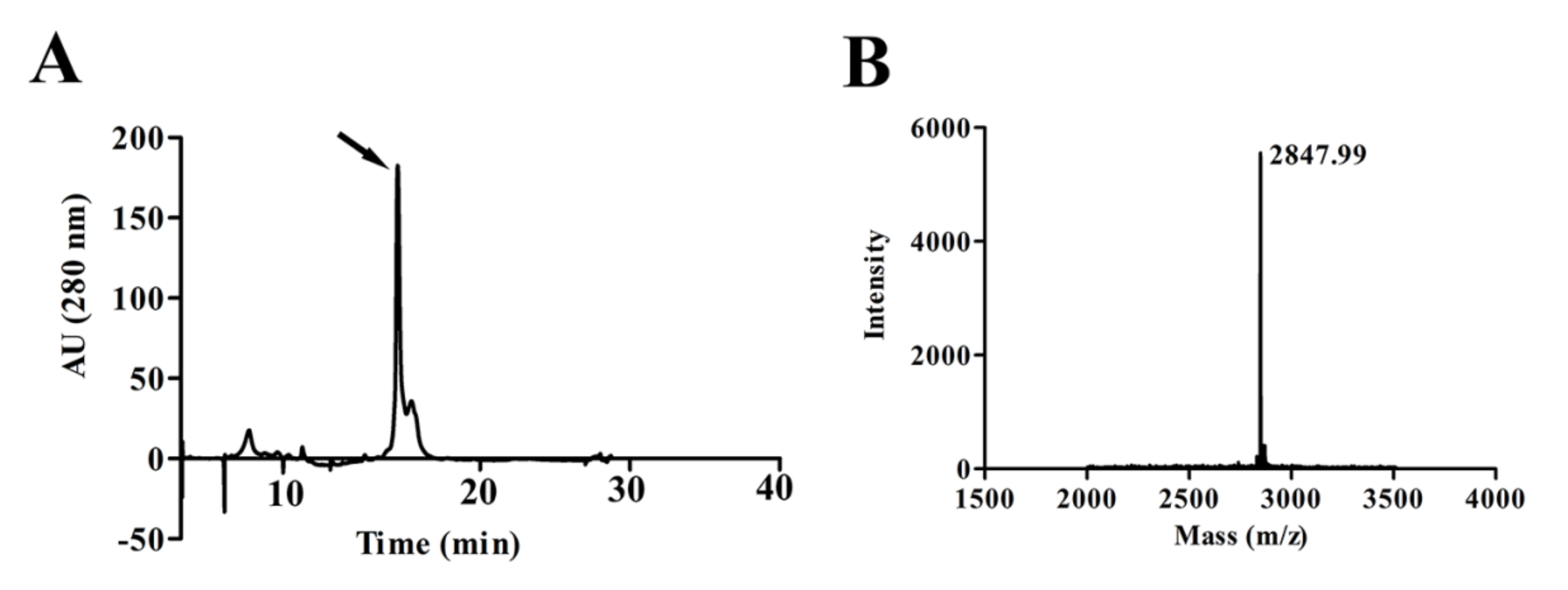 Toxins 12 00367 g001