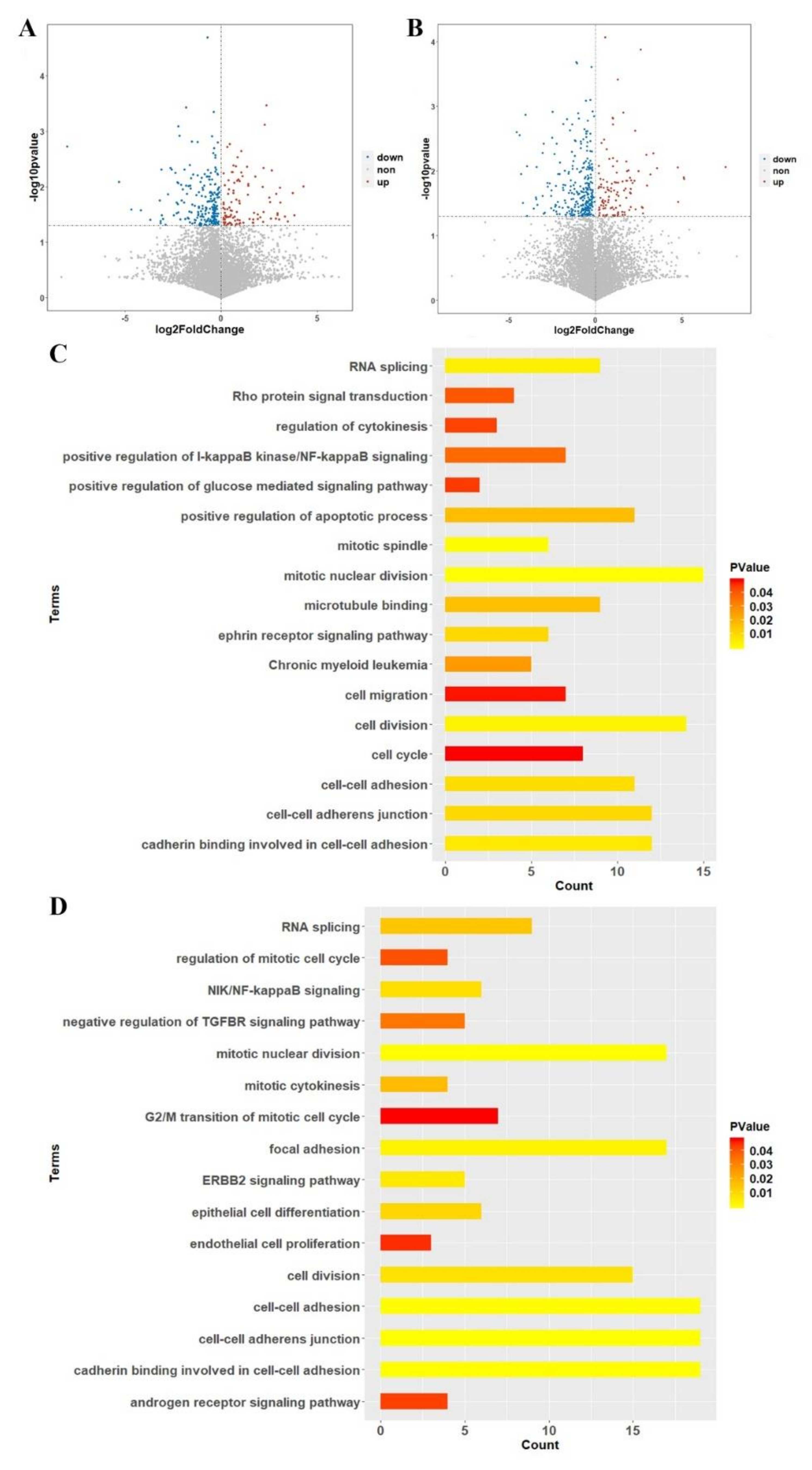 Toxins 12 00367 g006