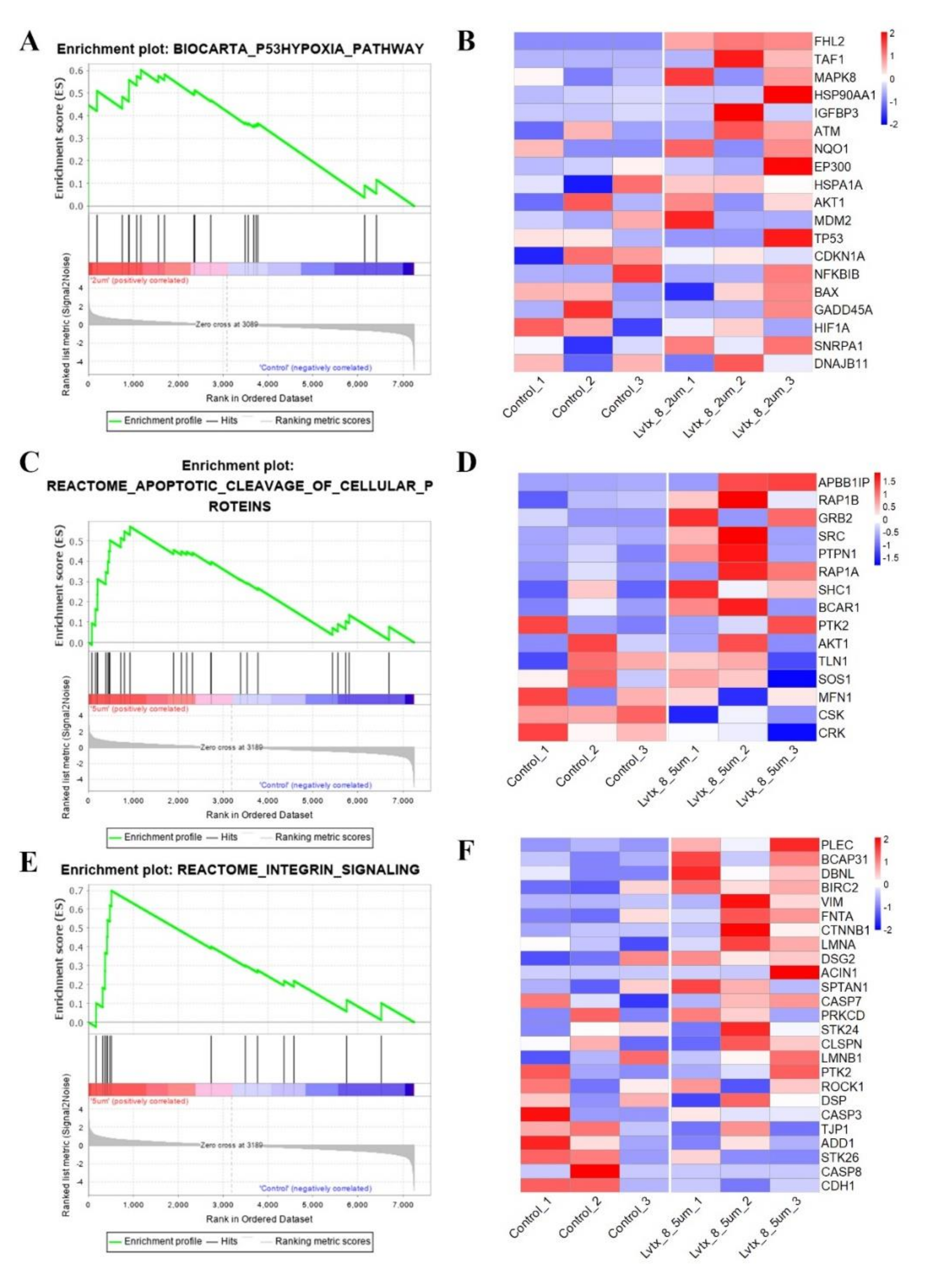 Toxins 12 00367 g008