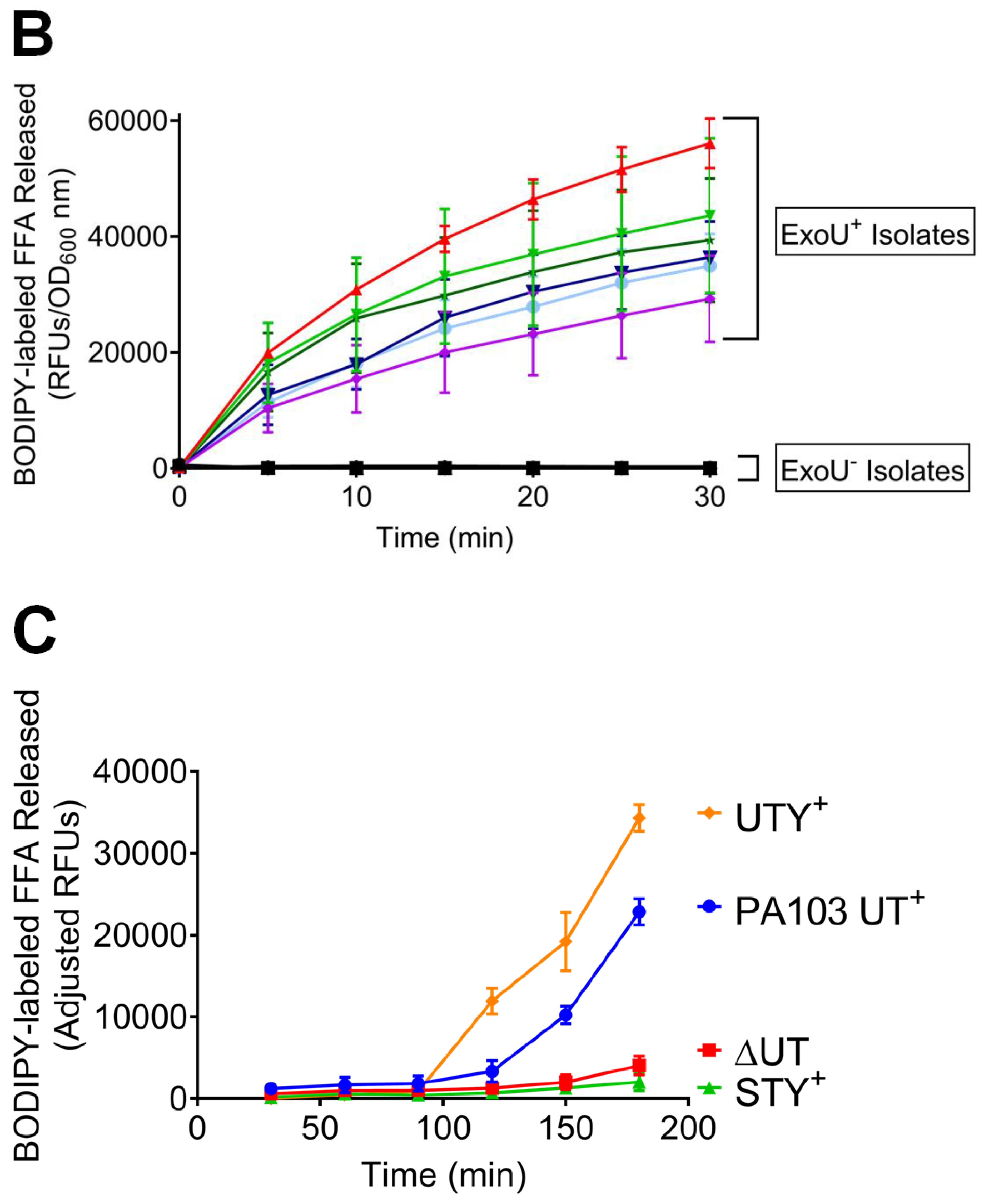 Toxins 12 00369 g002b