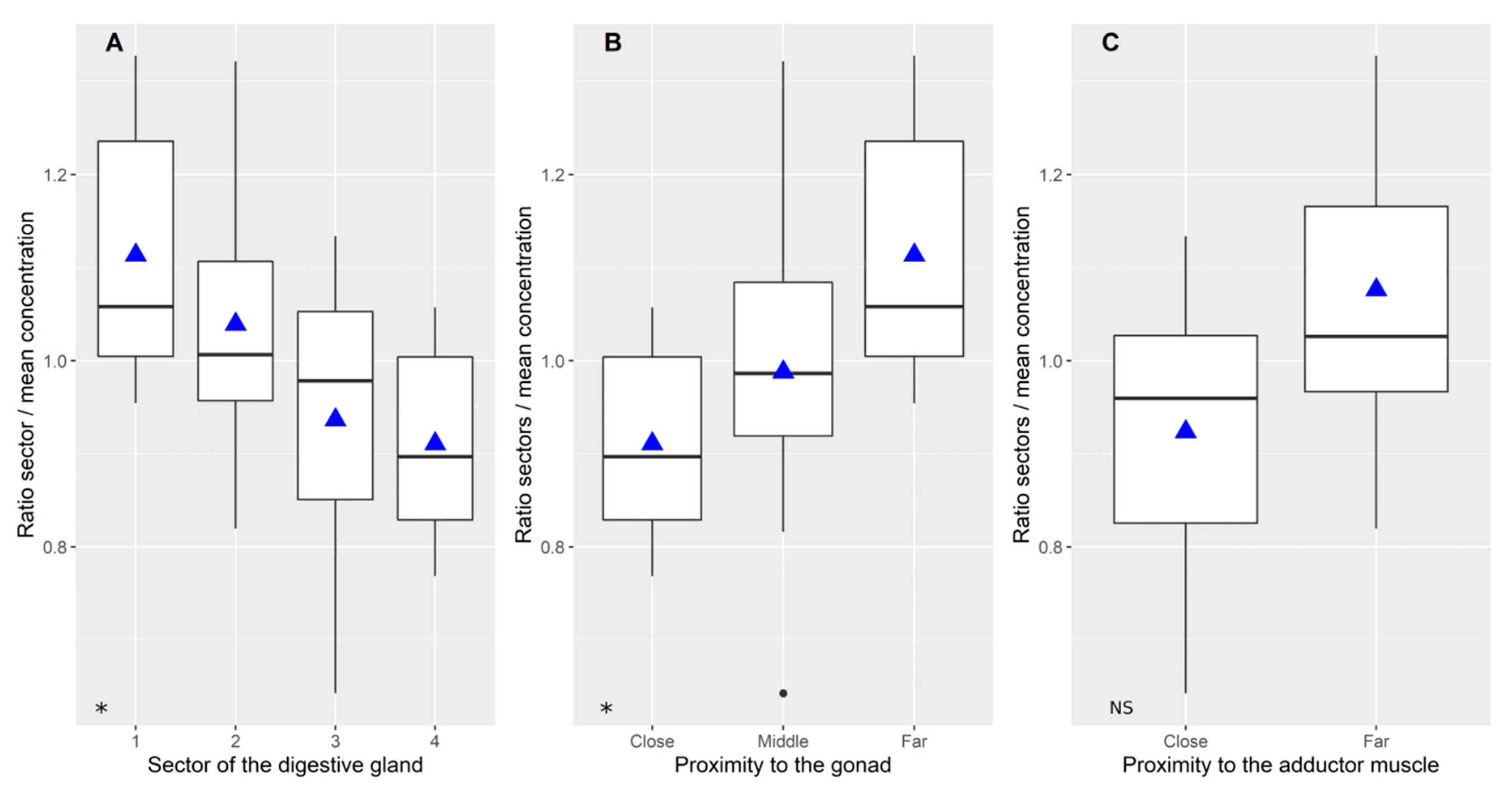 Toxins 12 00371 g002