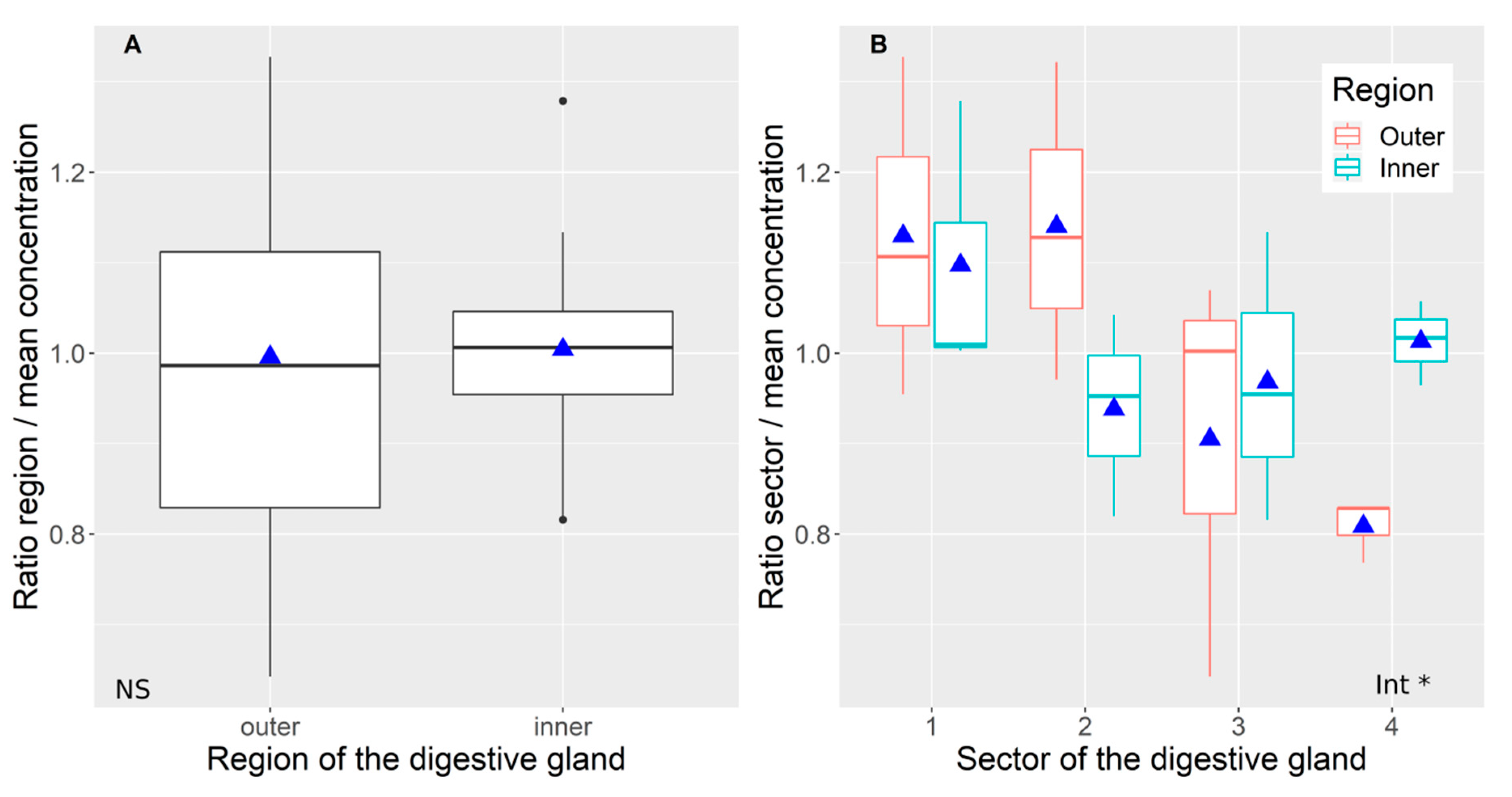 Toxins 12 00371 g003