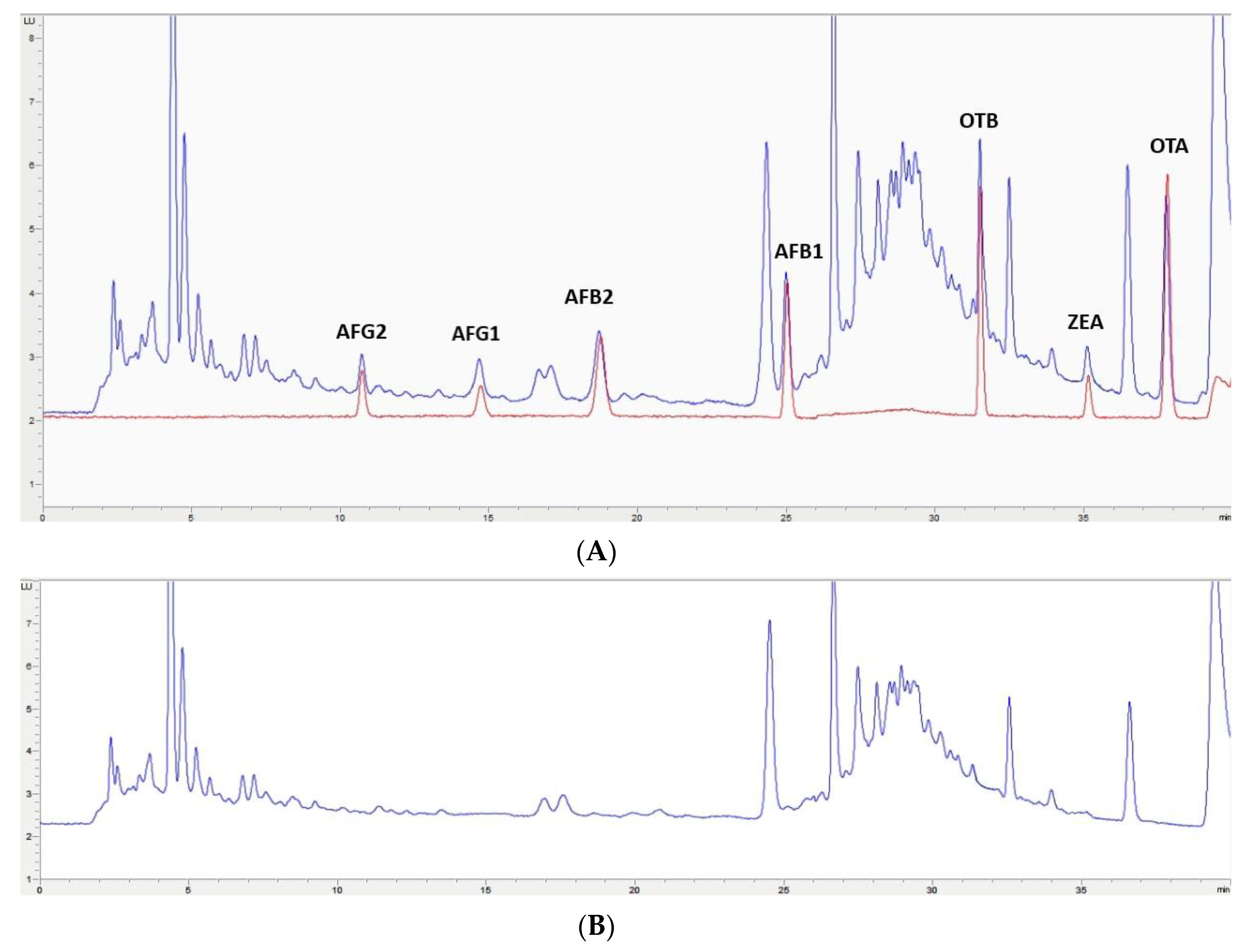 Toxins 12 00374 g005