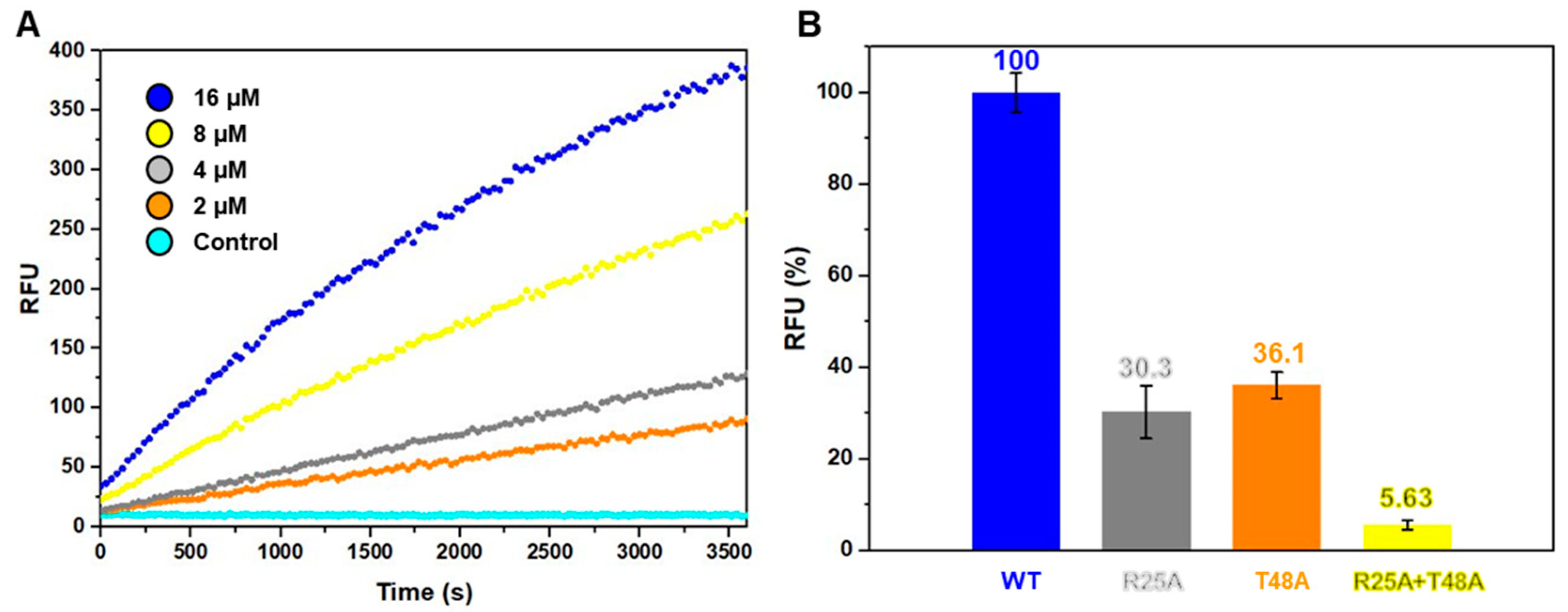 Toxins 12 00380 g004 Toxins 12 00380 g004