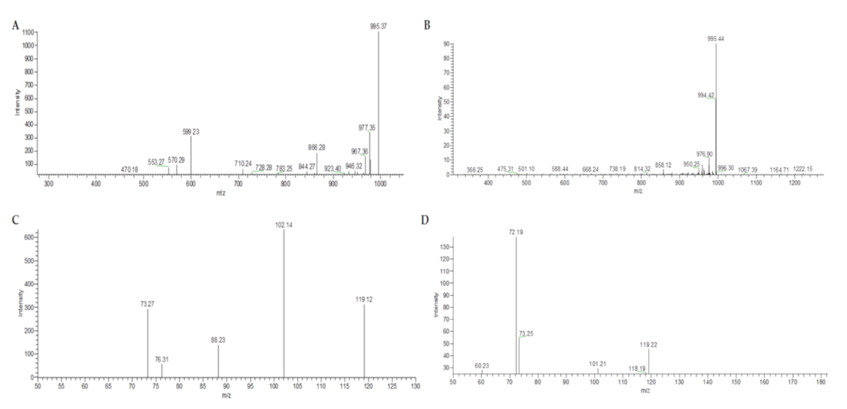 Toxins 12 00382 g001 Toxins 12 00382 g001