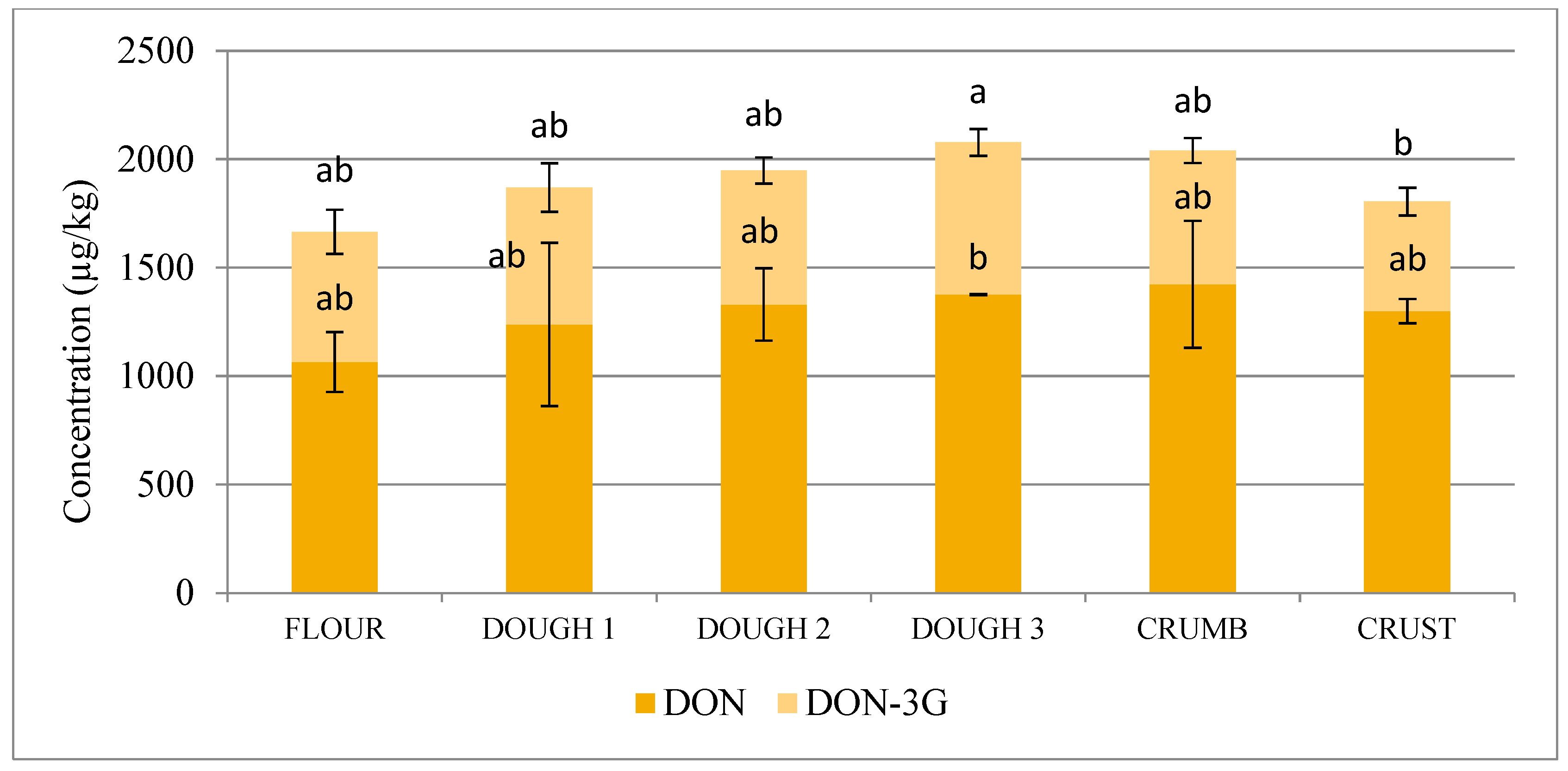 Toxins 12 00385 g002