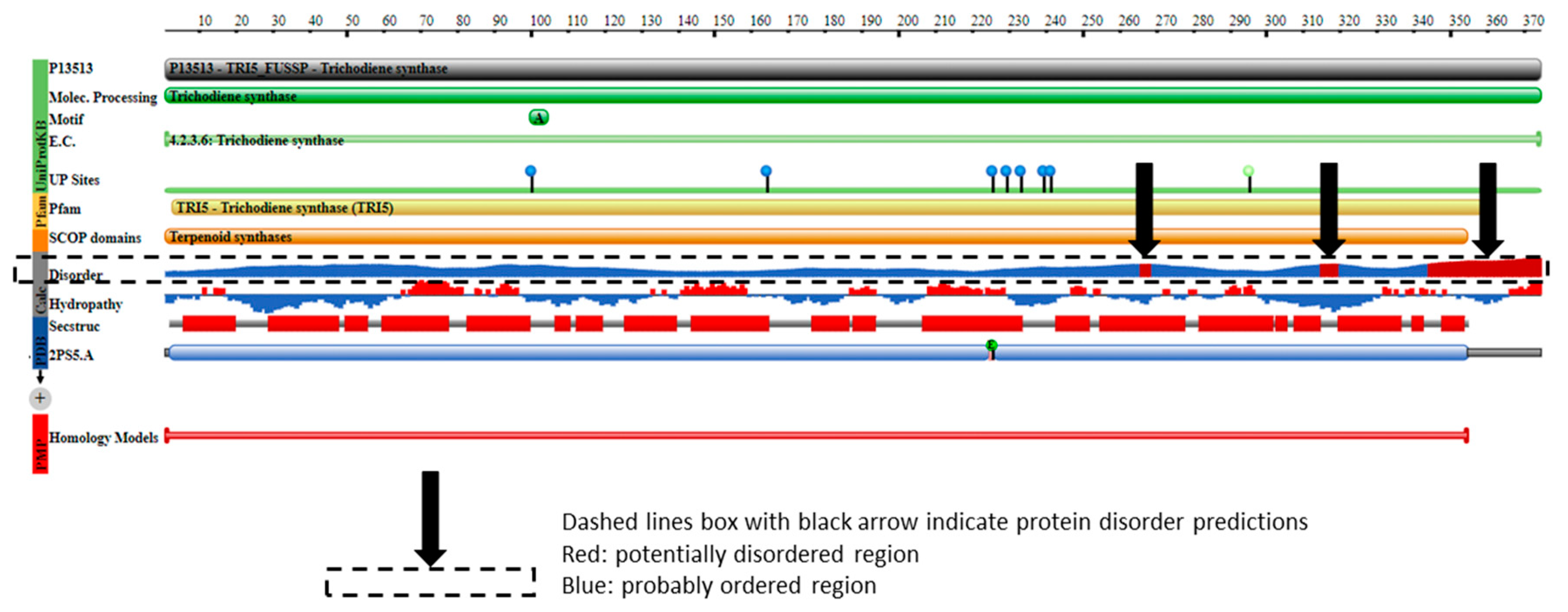 Toxins 12 00386 g006