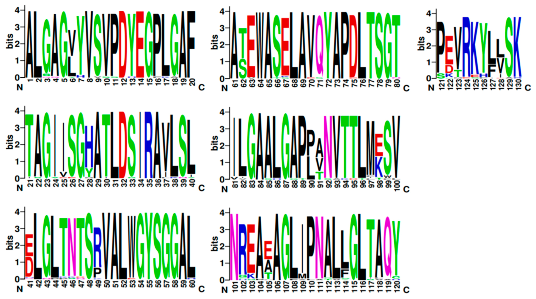 Toxins 12 00386 g009