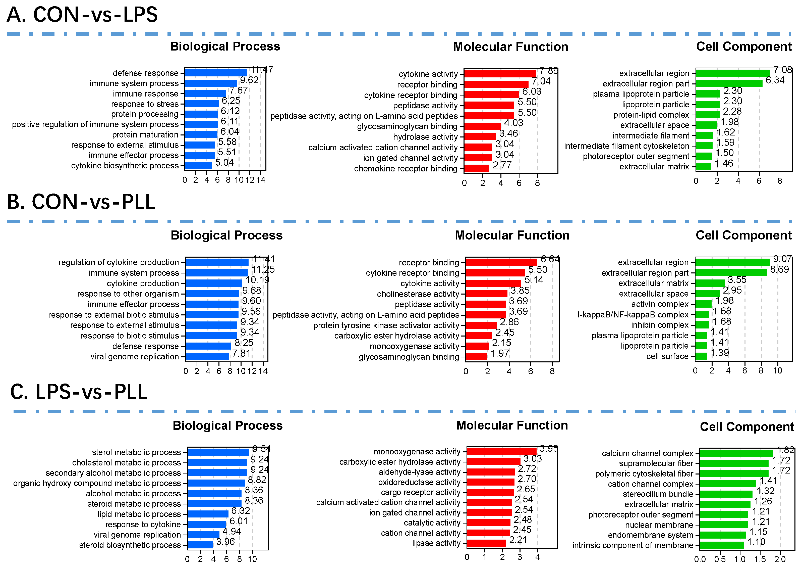 Toxins 12 00387 g003