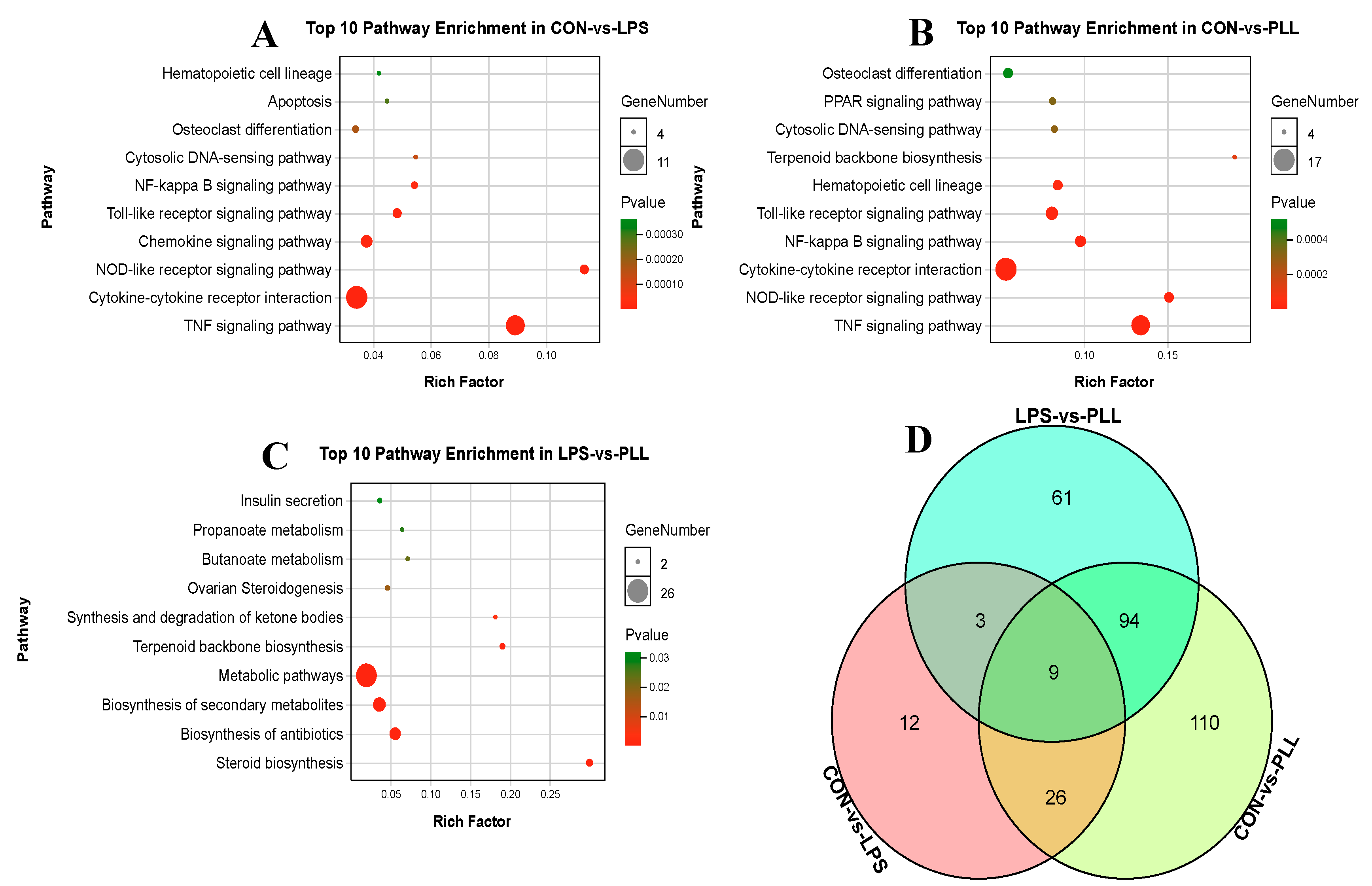 Toxins 12 00387 g004